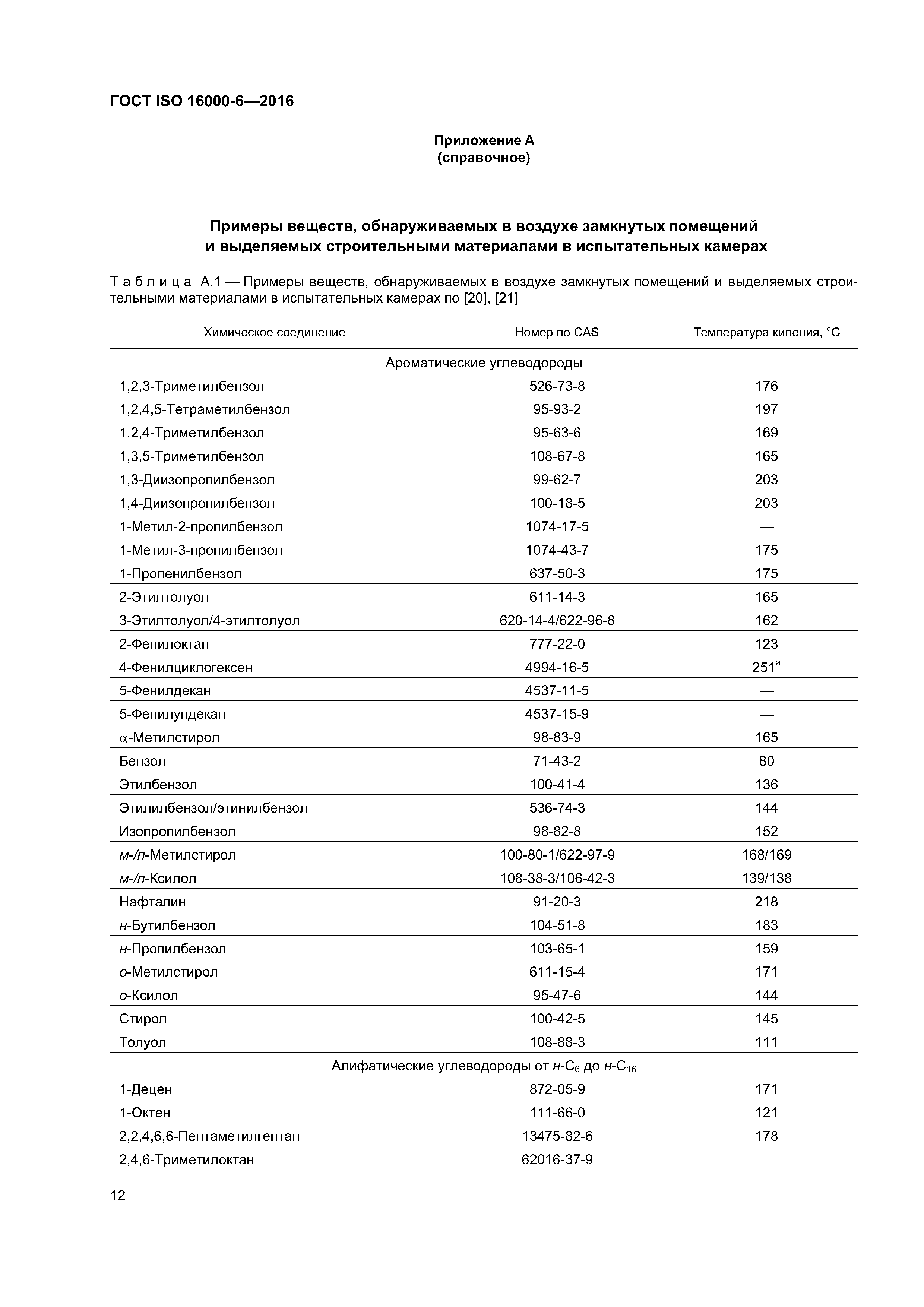 ГОСТ ISO 16000-6-2016