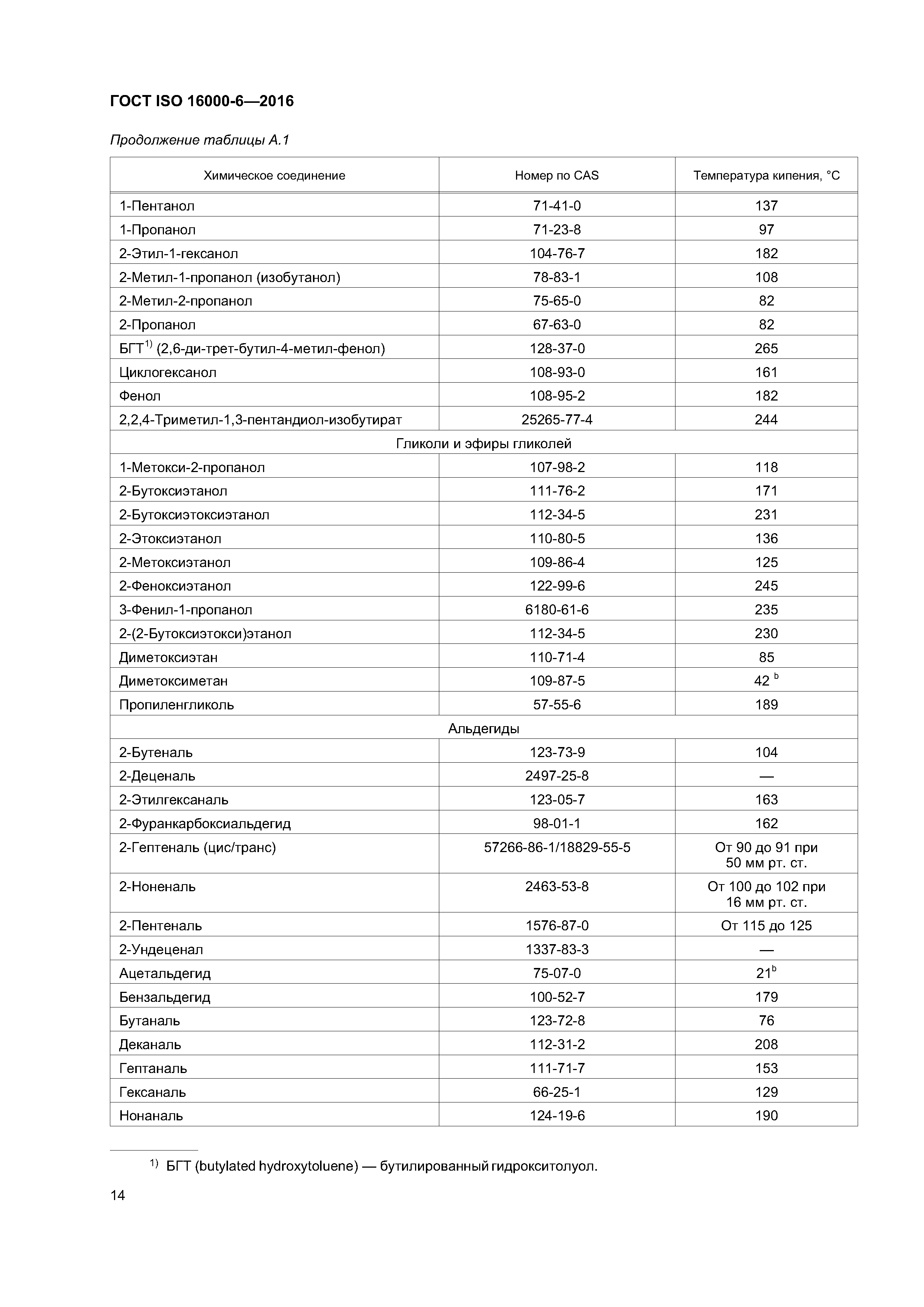 ГОСТ ISO 16000-6-2016