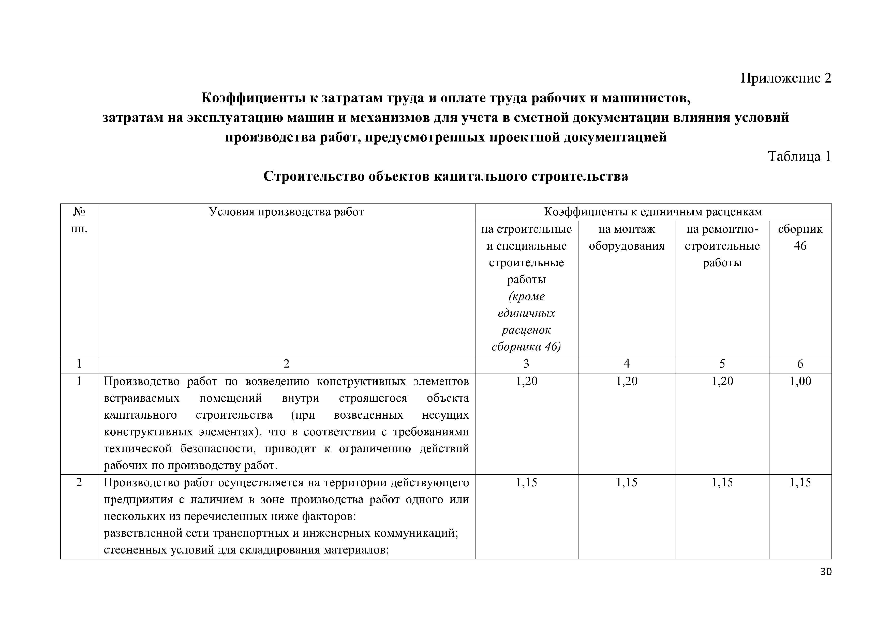 Скачать Методические рекомендации по применению федеральных единичных  расценок на строительные, специальные строительные, ремонтно-строительные,  монтаж оборудования и пусконаладочные работы