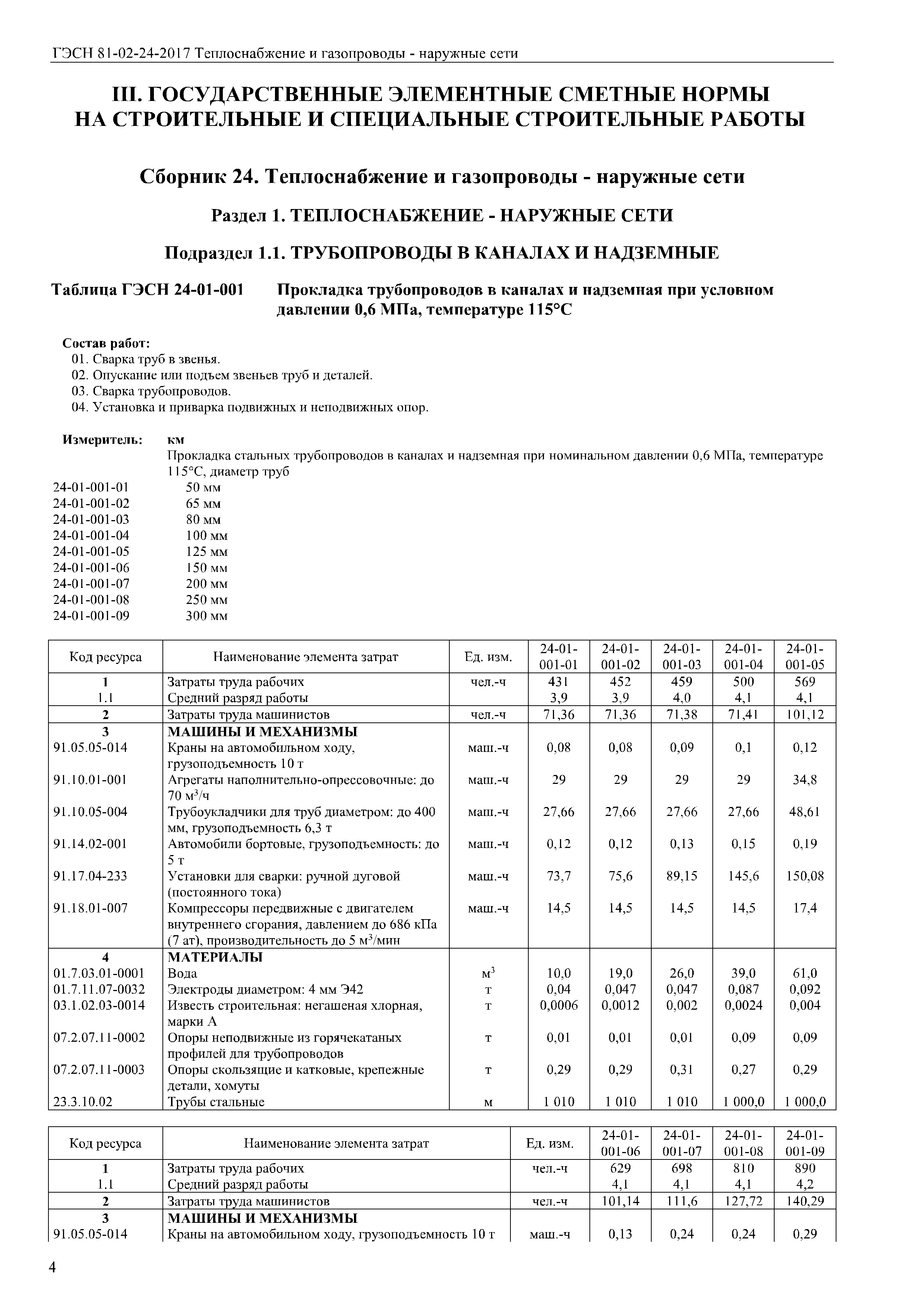 Гэсн 12 01 002 01. Государственные элементные сметные нормы. Государственные сметные нормативы на сварку трубопроводов. ГЭСН 05-01- 084-02. Что собой представляют элементные сметные нормы.