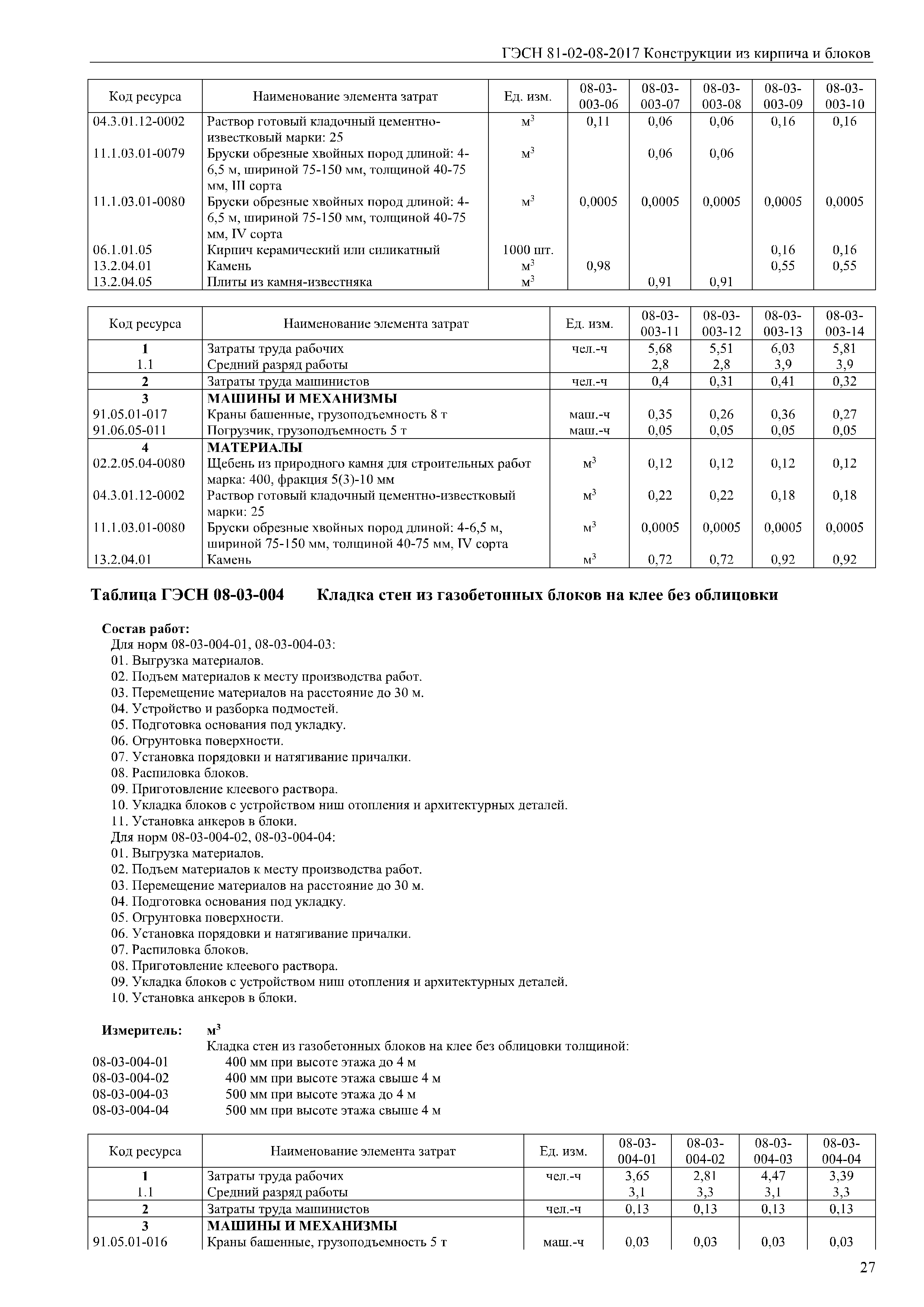 разборка кирпичной кладки гэсн