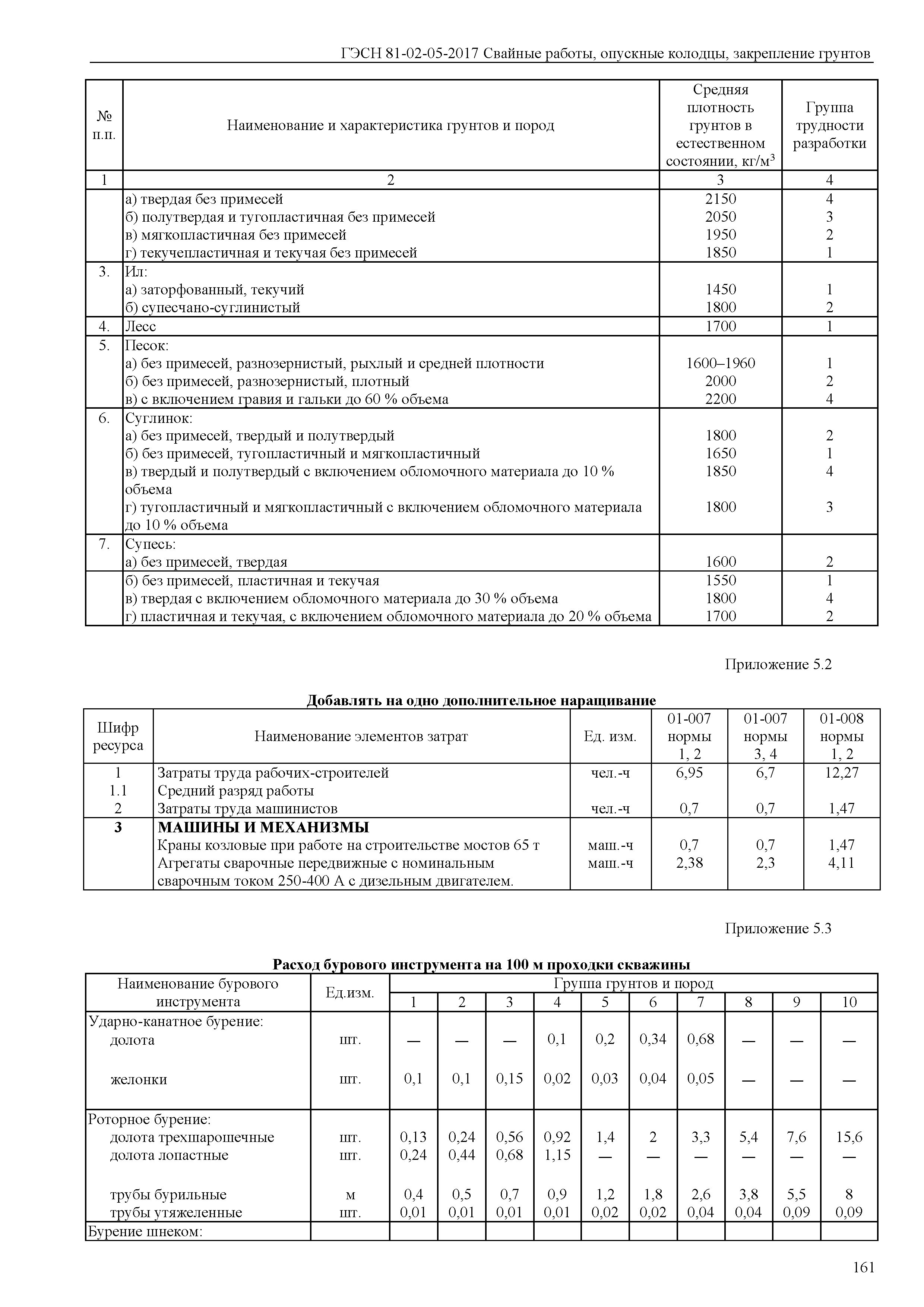 категория грунтов по трудности разработки гэсн