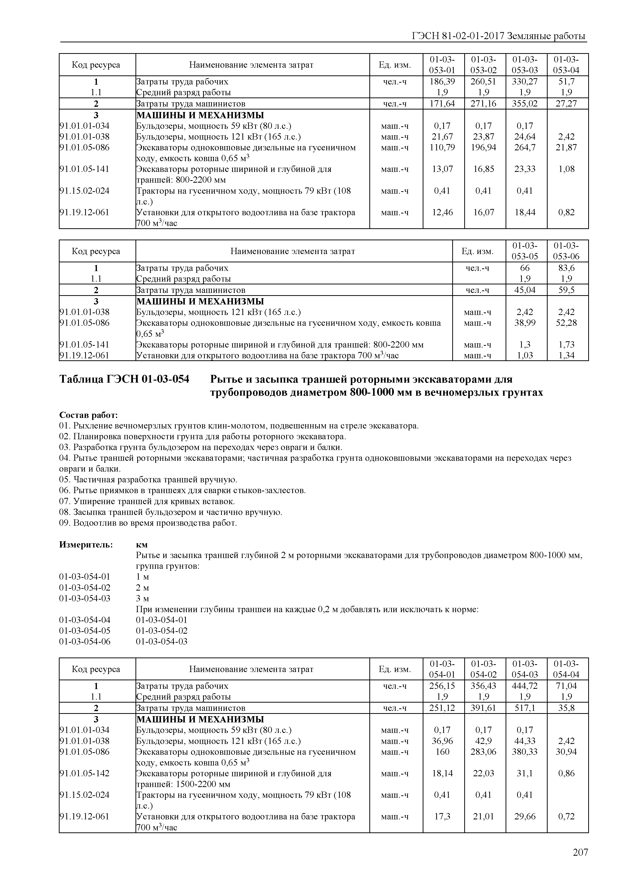 Засыпка траншей гэсн. Бульдозеры, мощность 79 КВТ (108 Л.С.). ГЭСН 81-02-01-2020 группа грунтов по трудности разработки. ГЭСН 2020 сборники 01. ГЭСН разработка котлована.