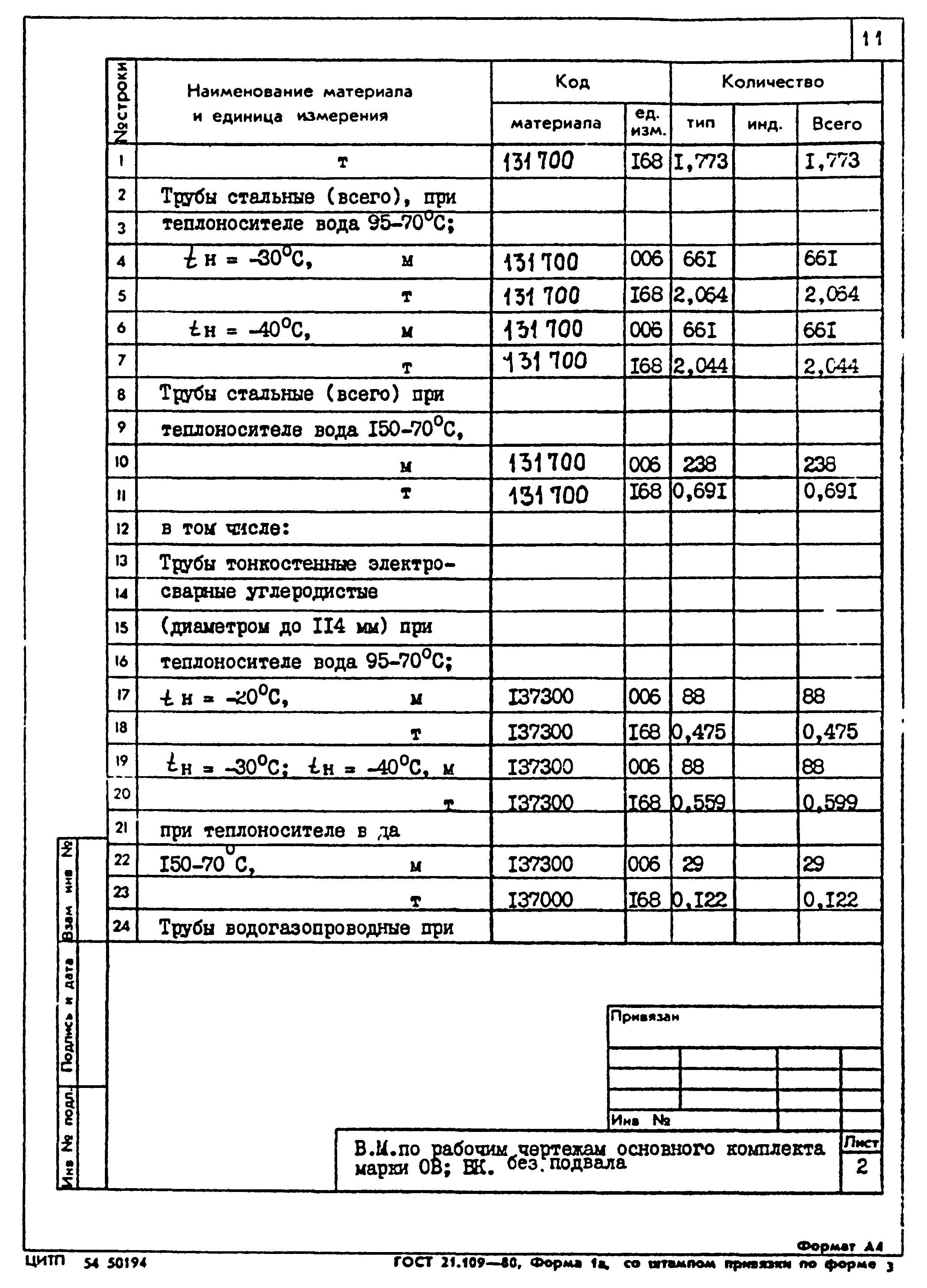 Типовой проект 264-12-257.86