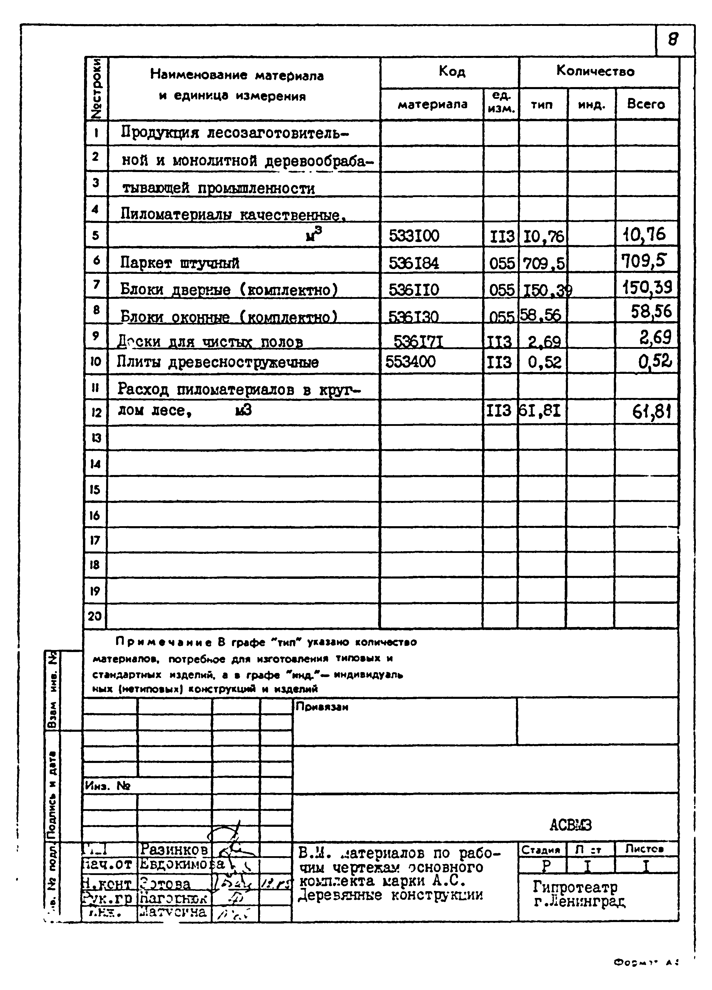 Типовой проект 264-12-257.86