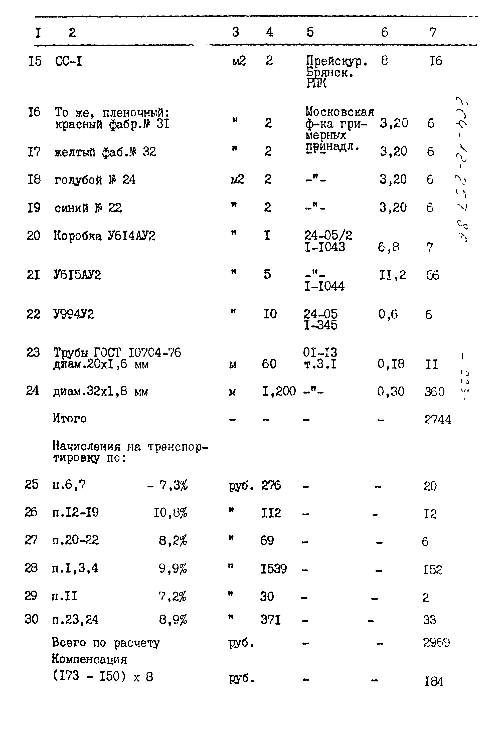 Типовой проект 264-12-257.86