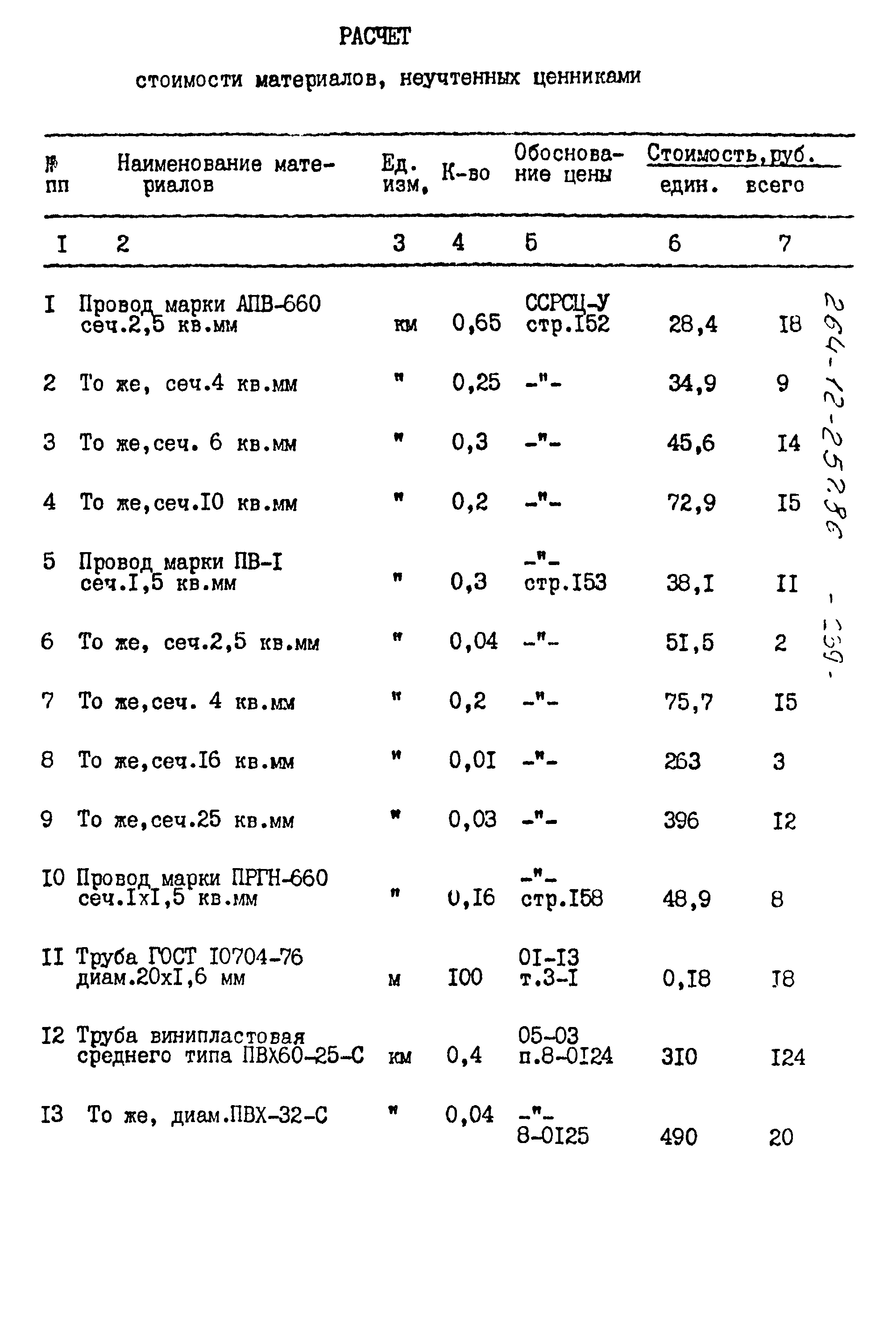 Типовой проект 264-12-257.86