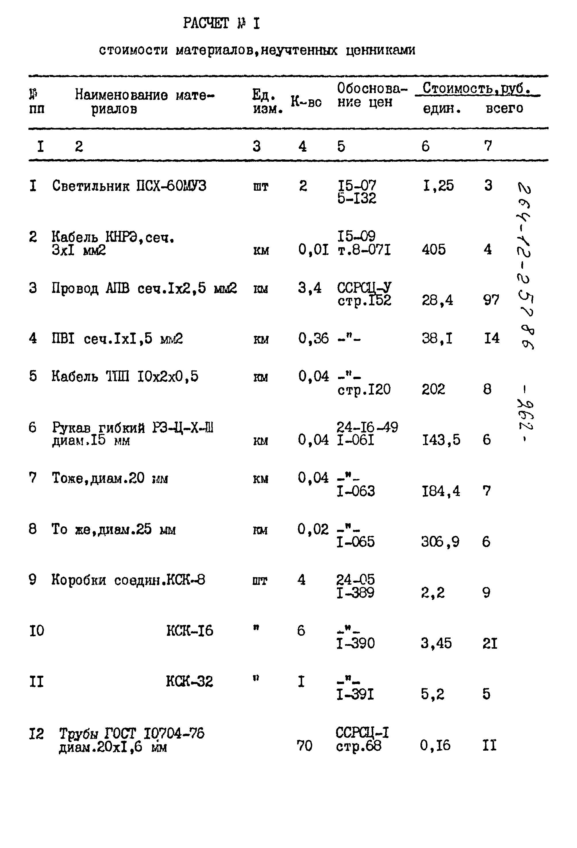 Типовой проект 264-12-257.86