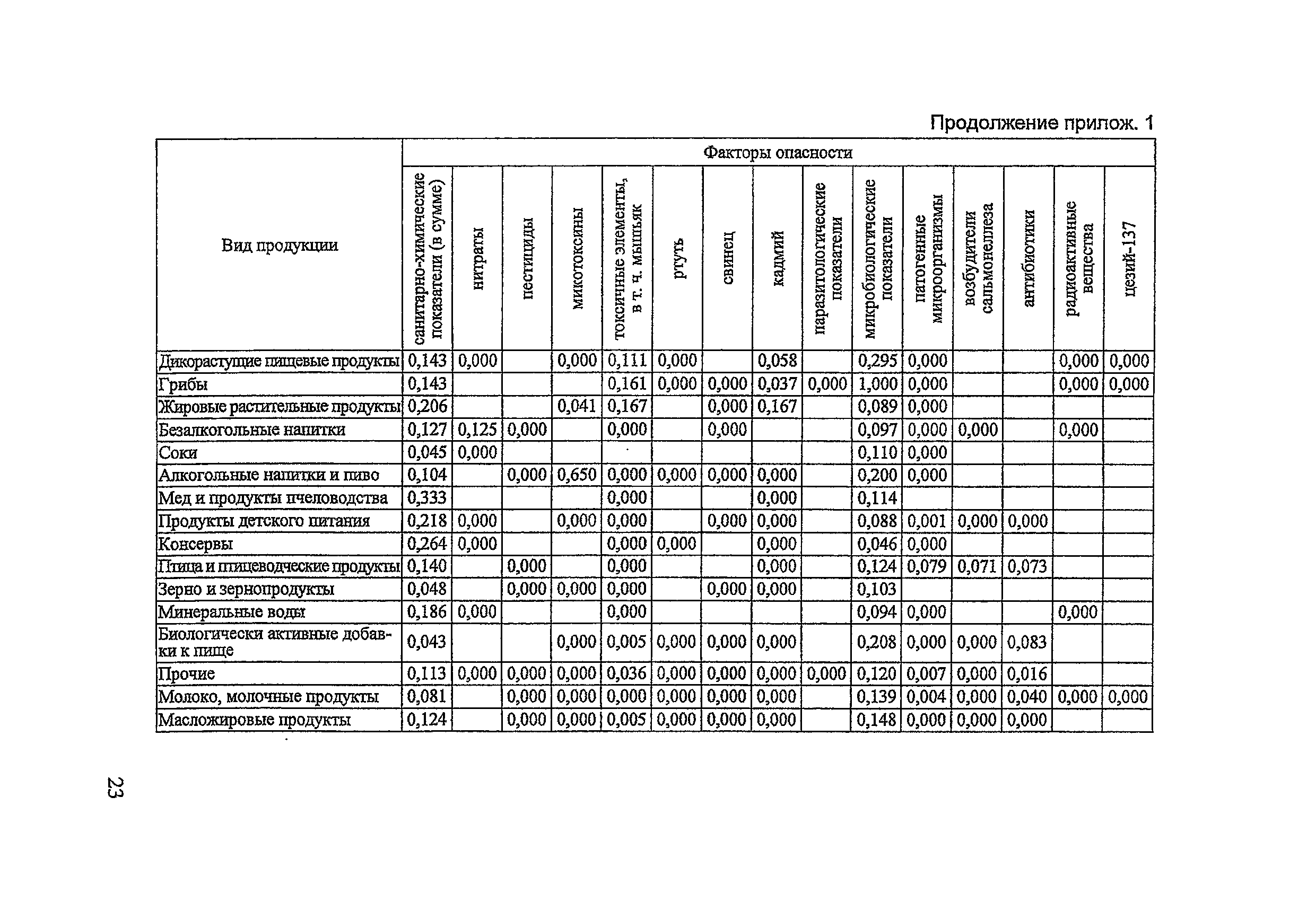 Методические рекомендации 