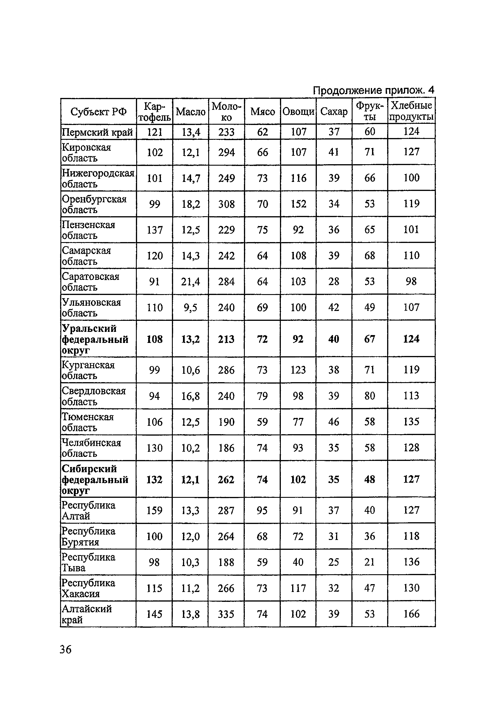 Методические рекомендации 