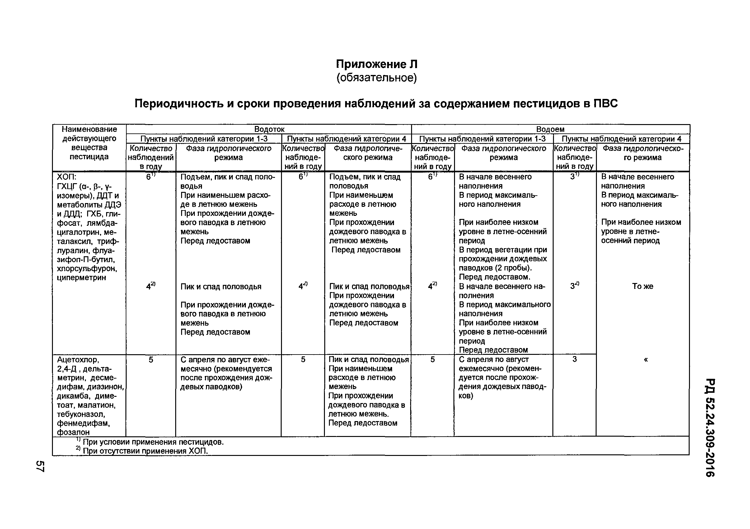 РД 52.24.309-2016