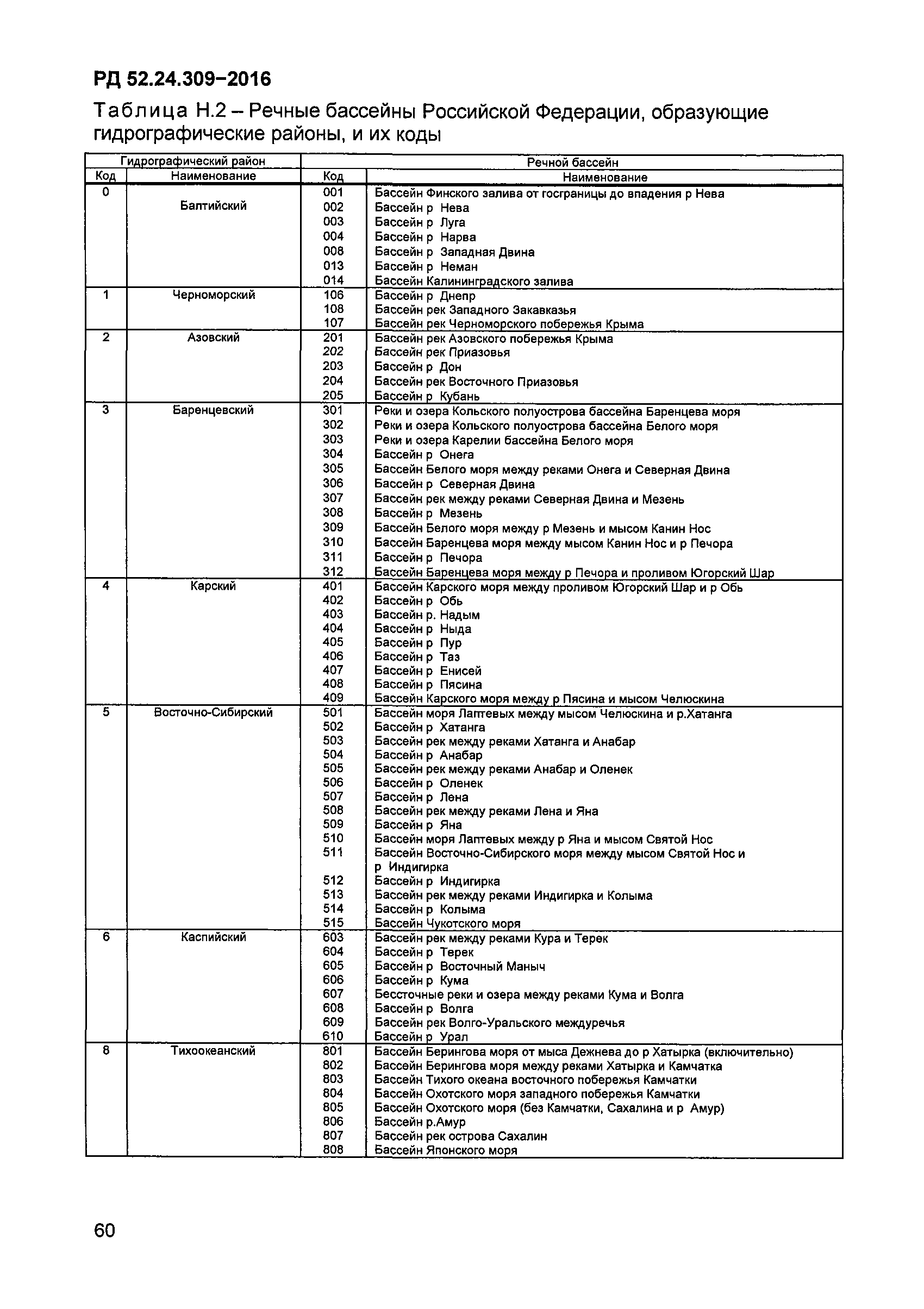 РД 52.24.309-2016