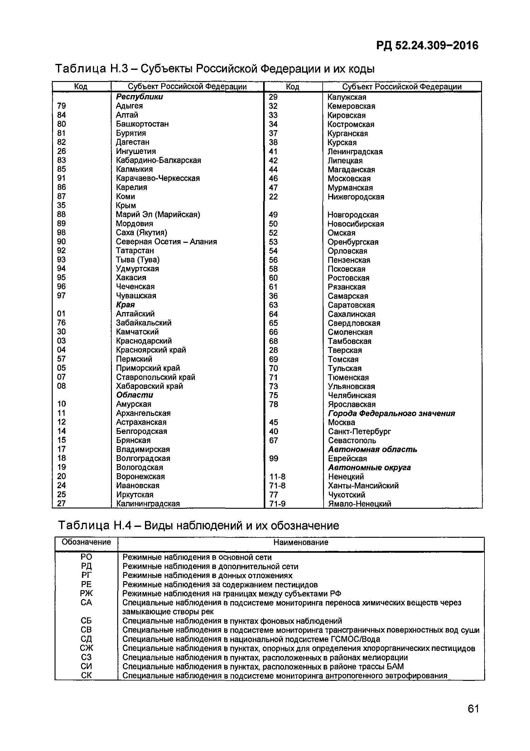 РД 52.24.309-2016