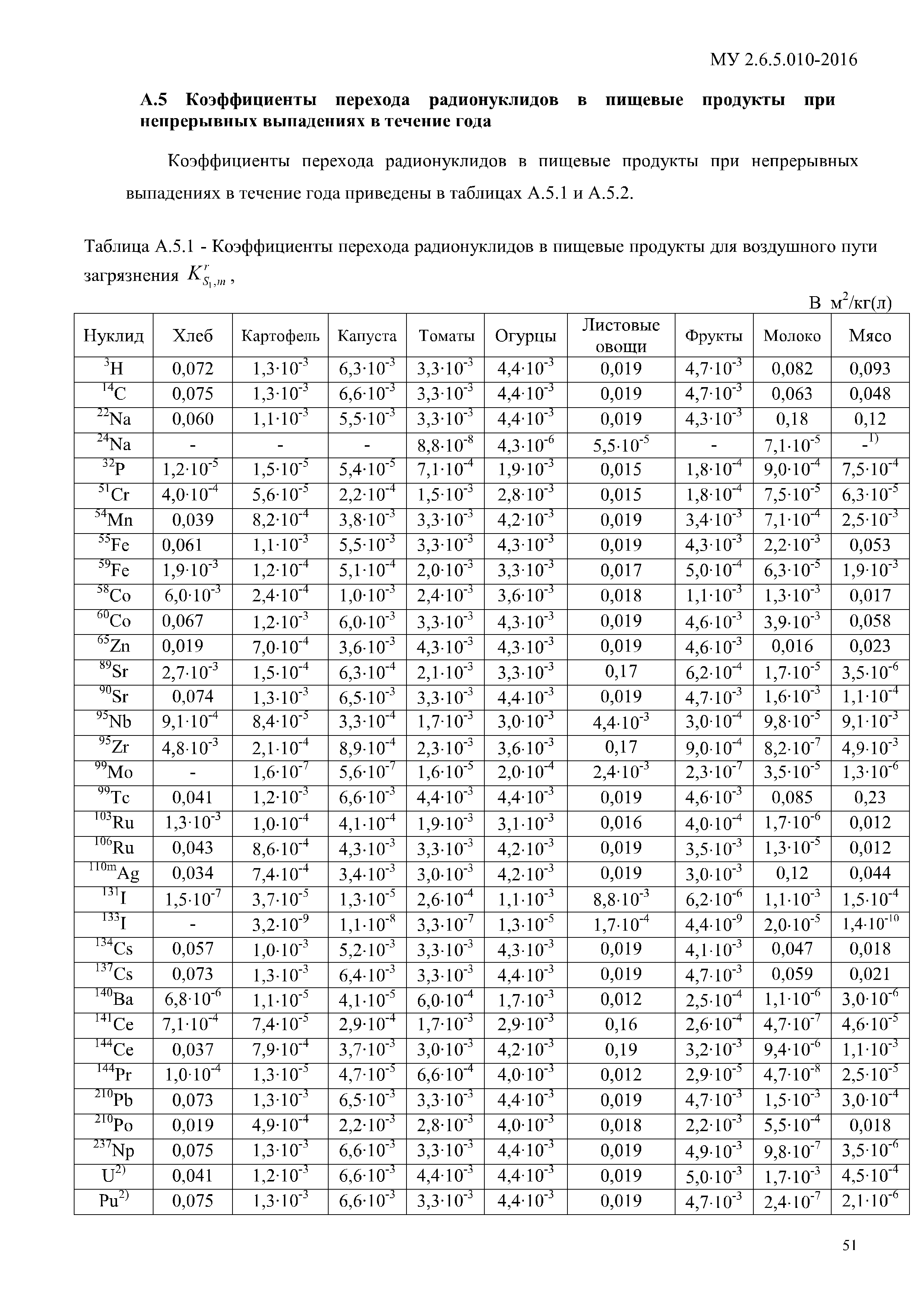 МУ 2.6.5.010-2016