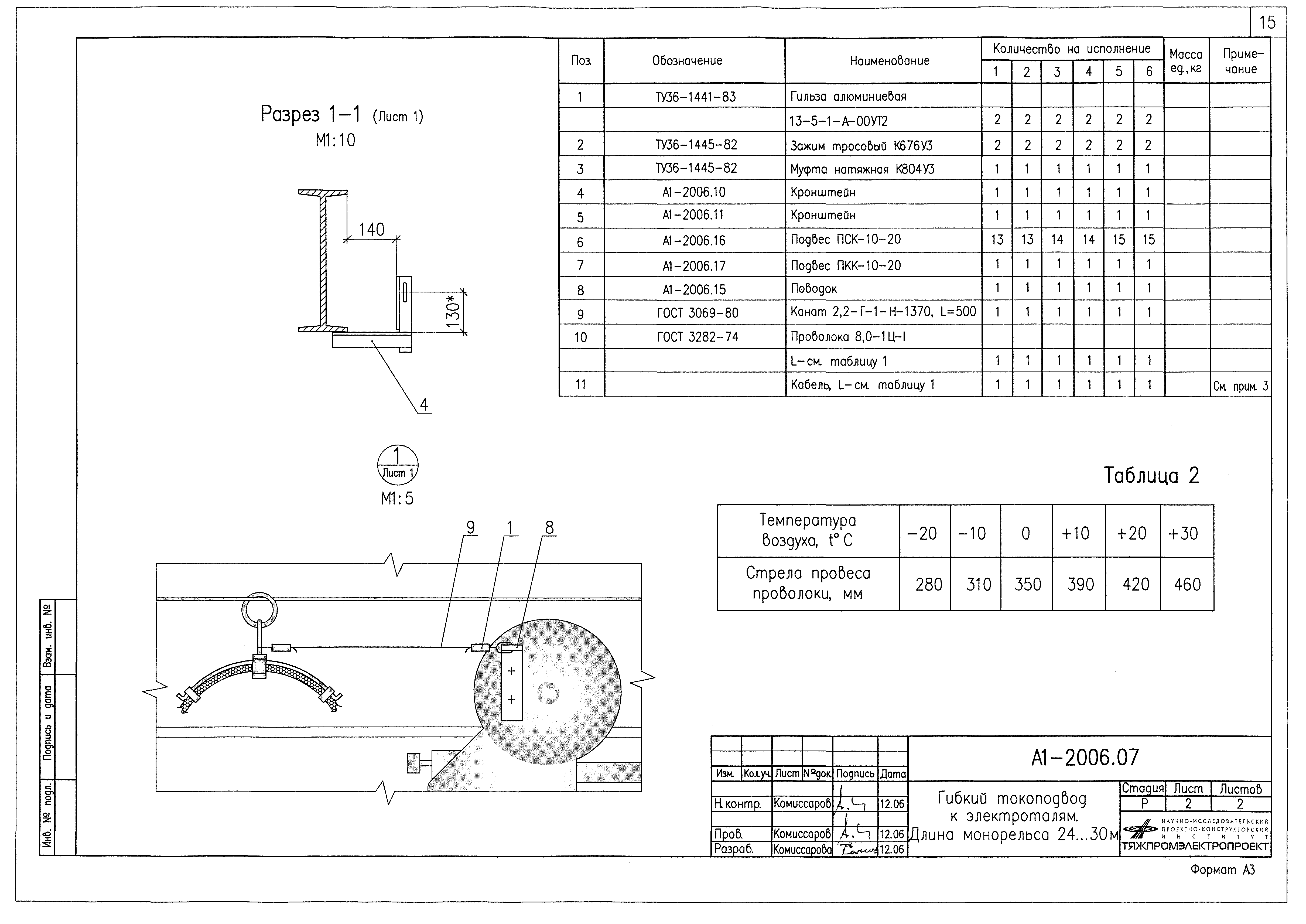 Альбом А1-2006