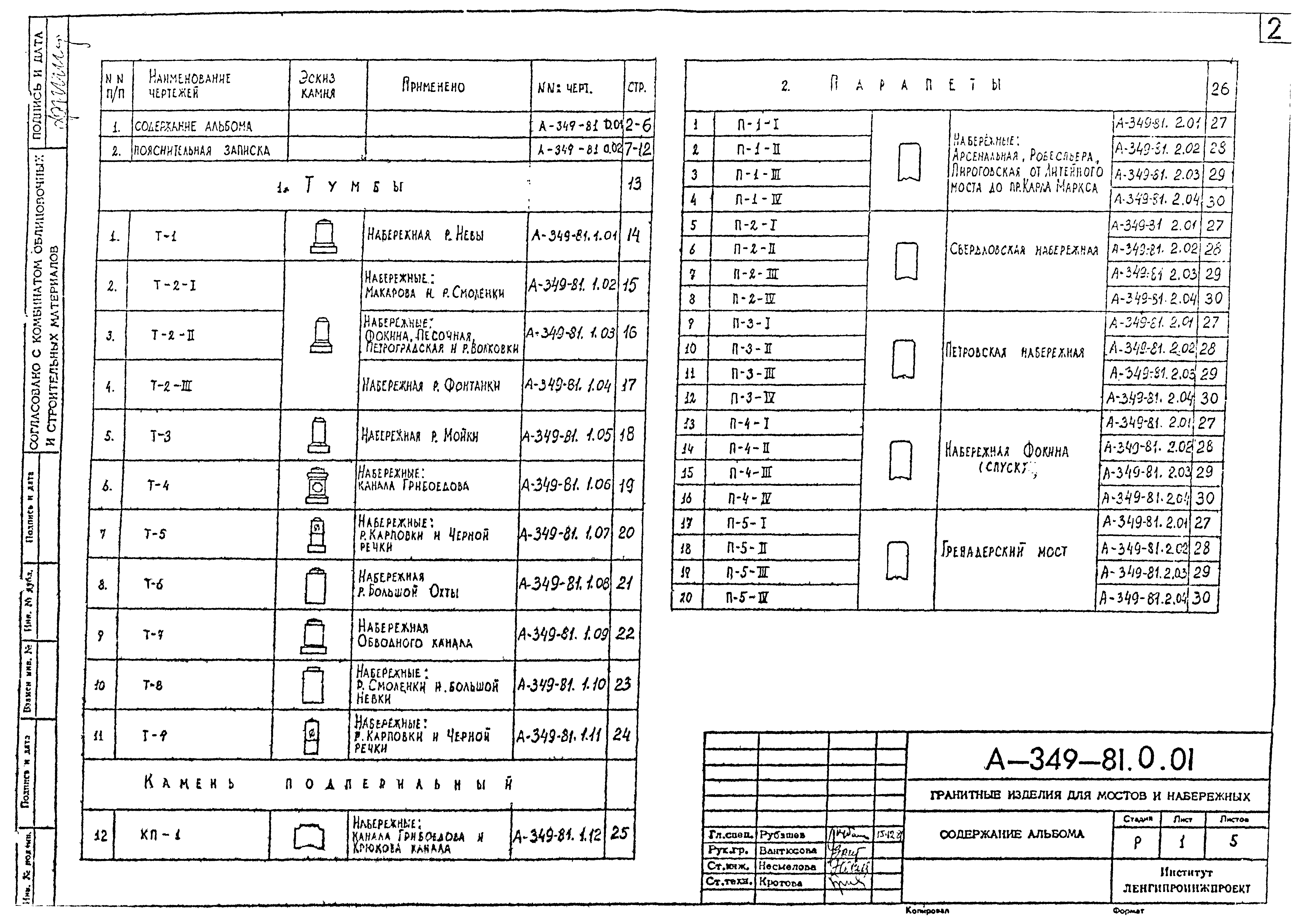 Альбом А-349-81