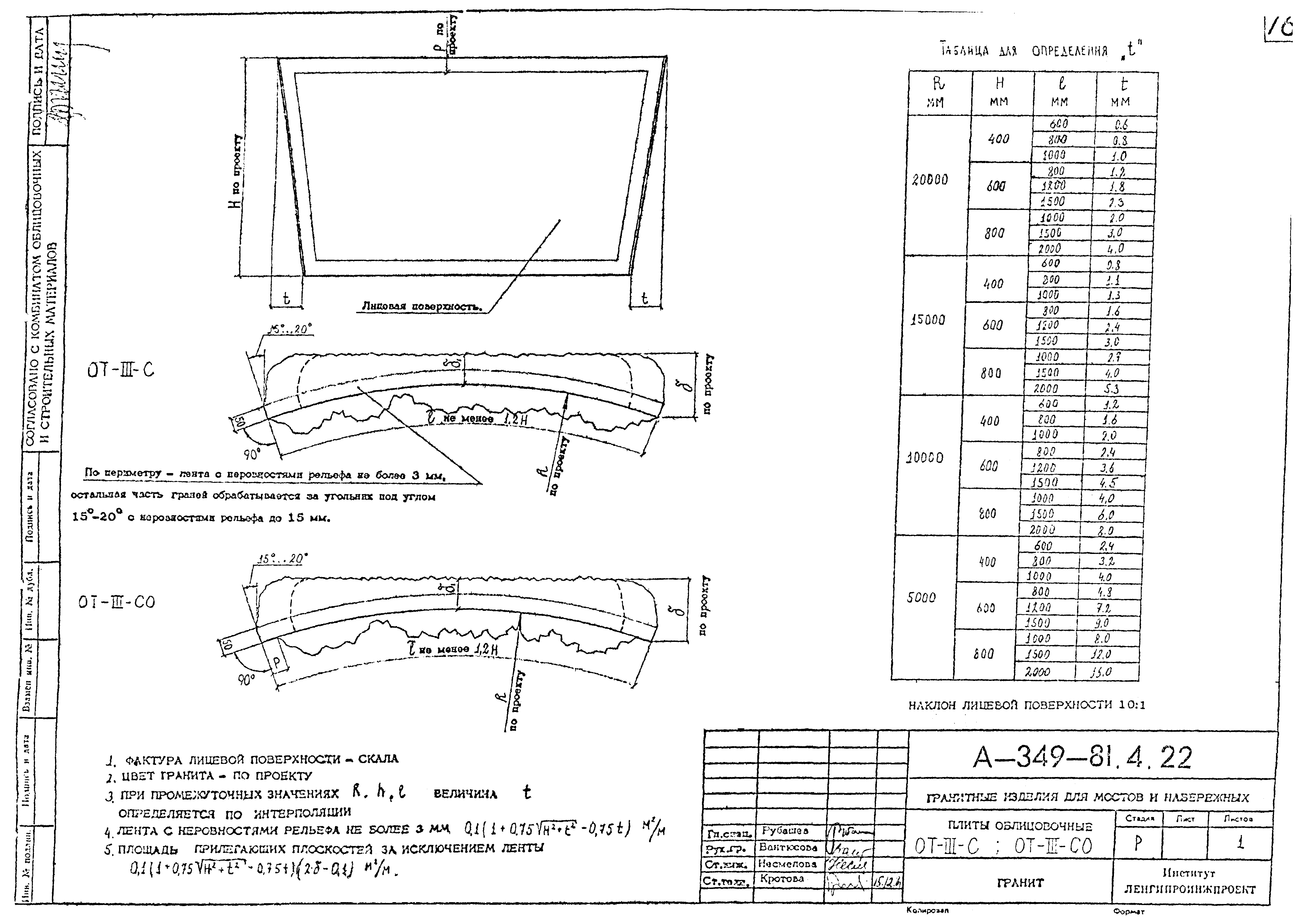 Альбом А-349-81