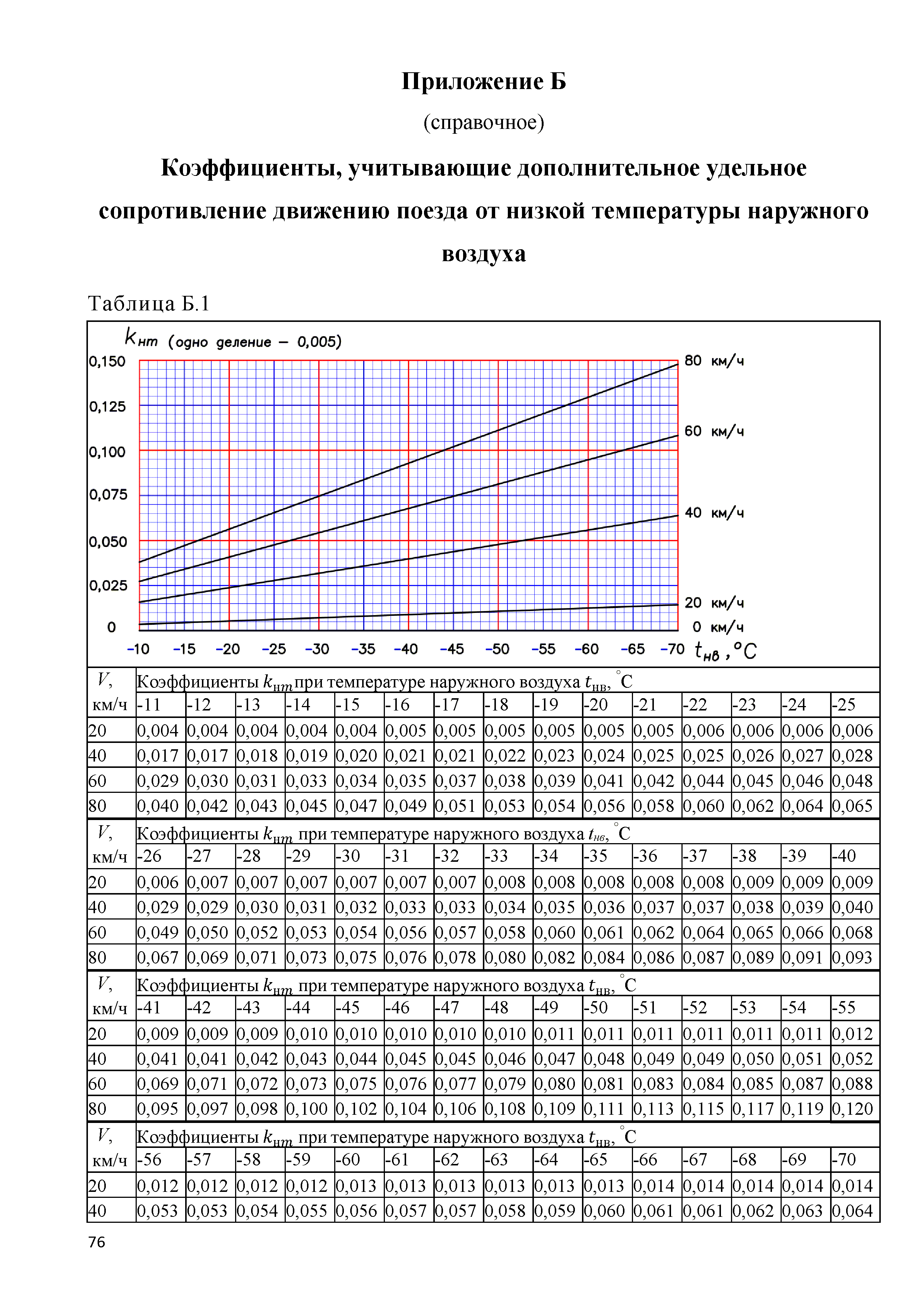 Скачать Методическое пособие. Актуализация правил тяговых расчетов на  промышленном железнодорожном транспорте