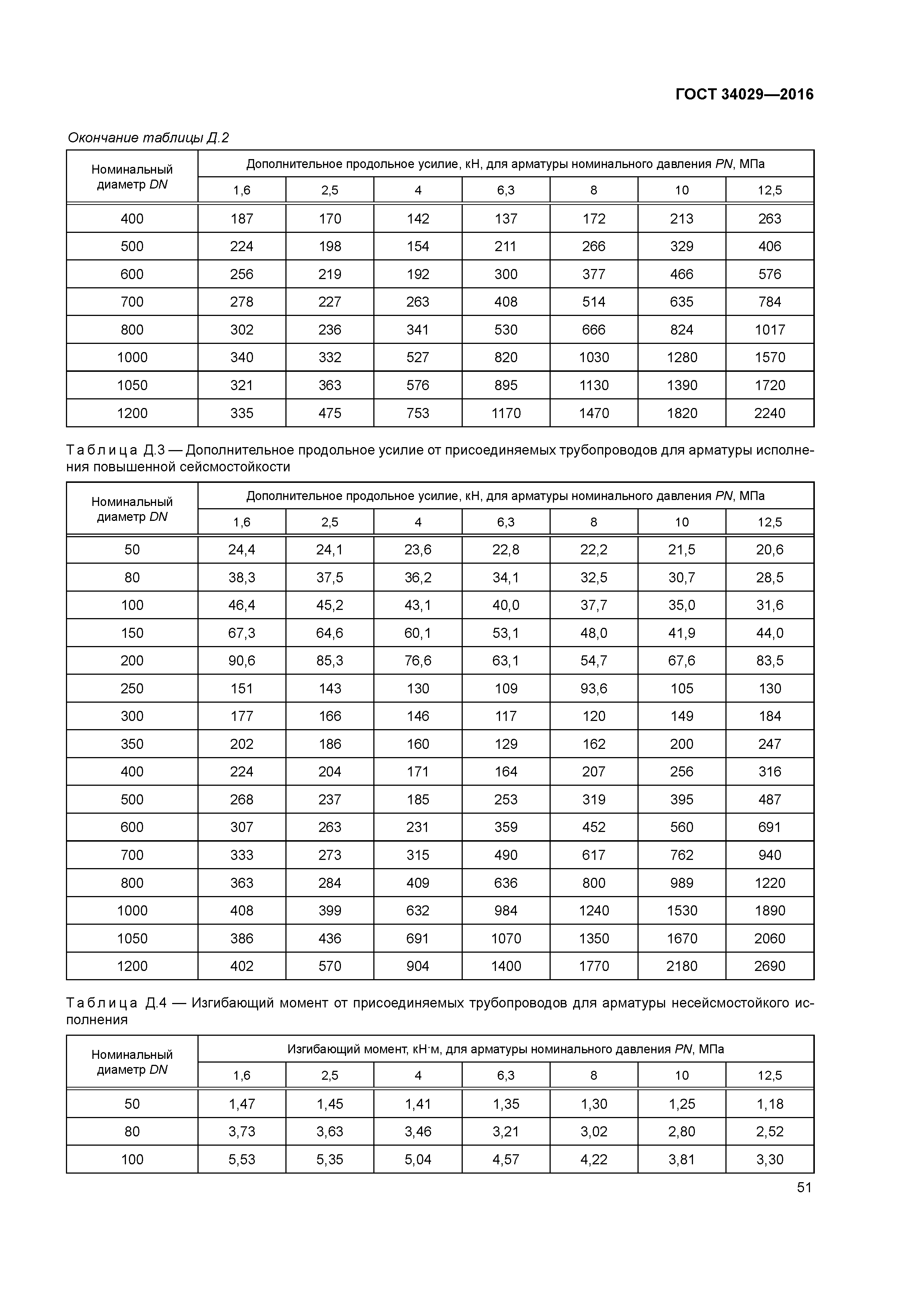 ГОСТ 34029-2016