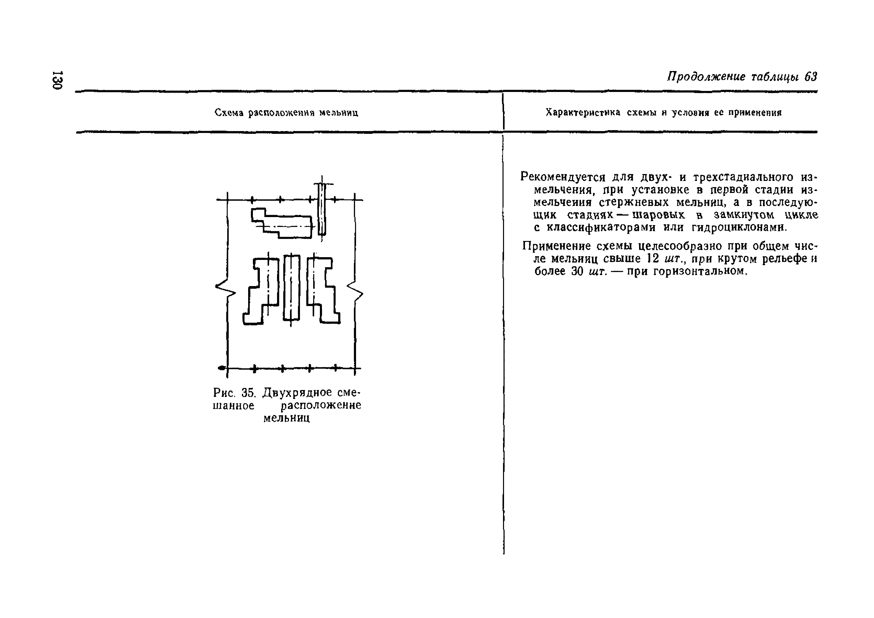 НТП-ОФ 1-66