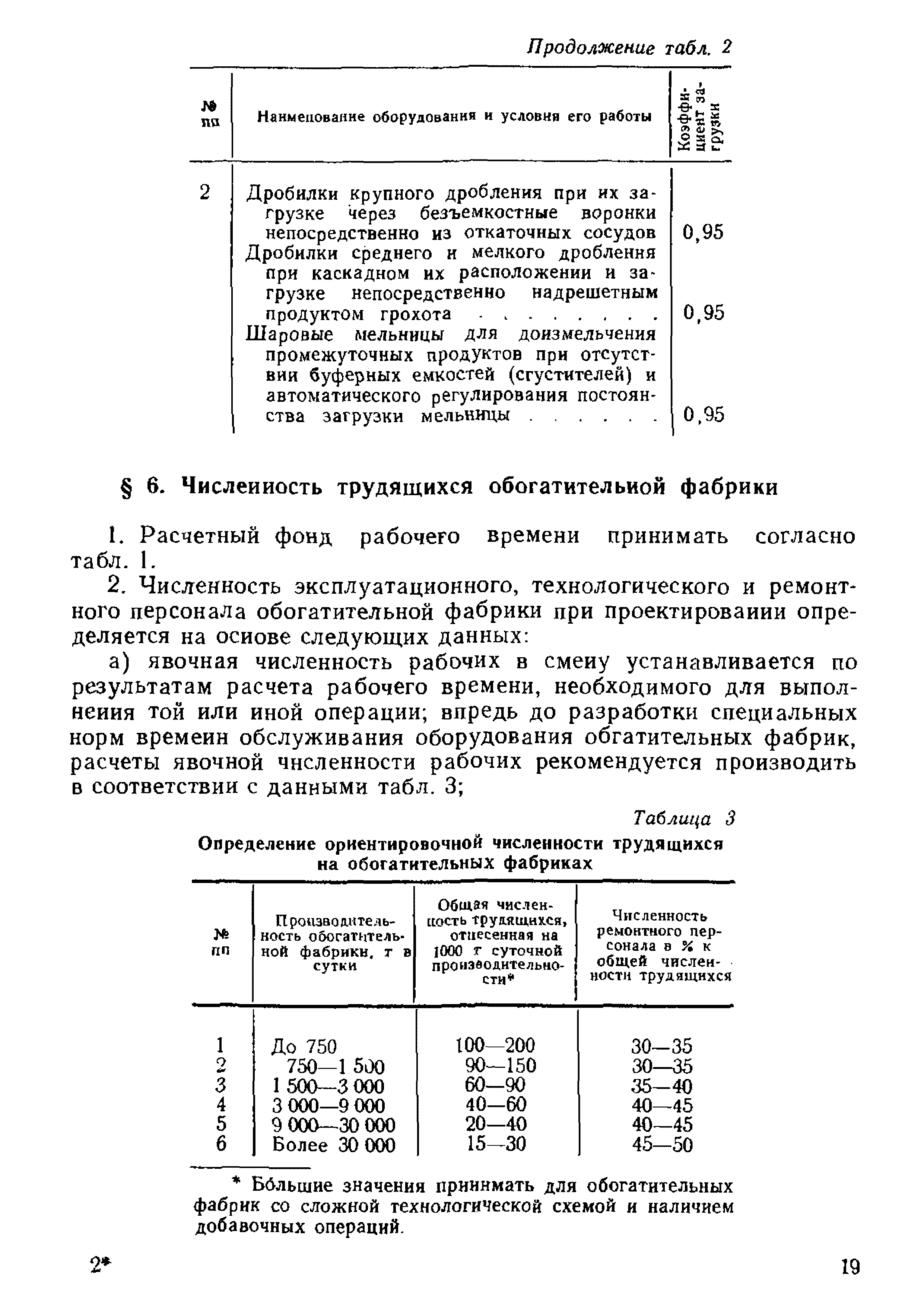 НТП-ОФ 1-66