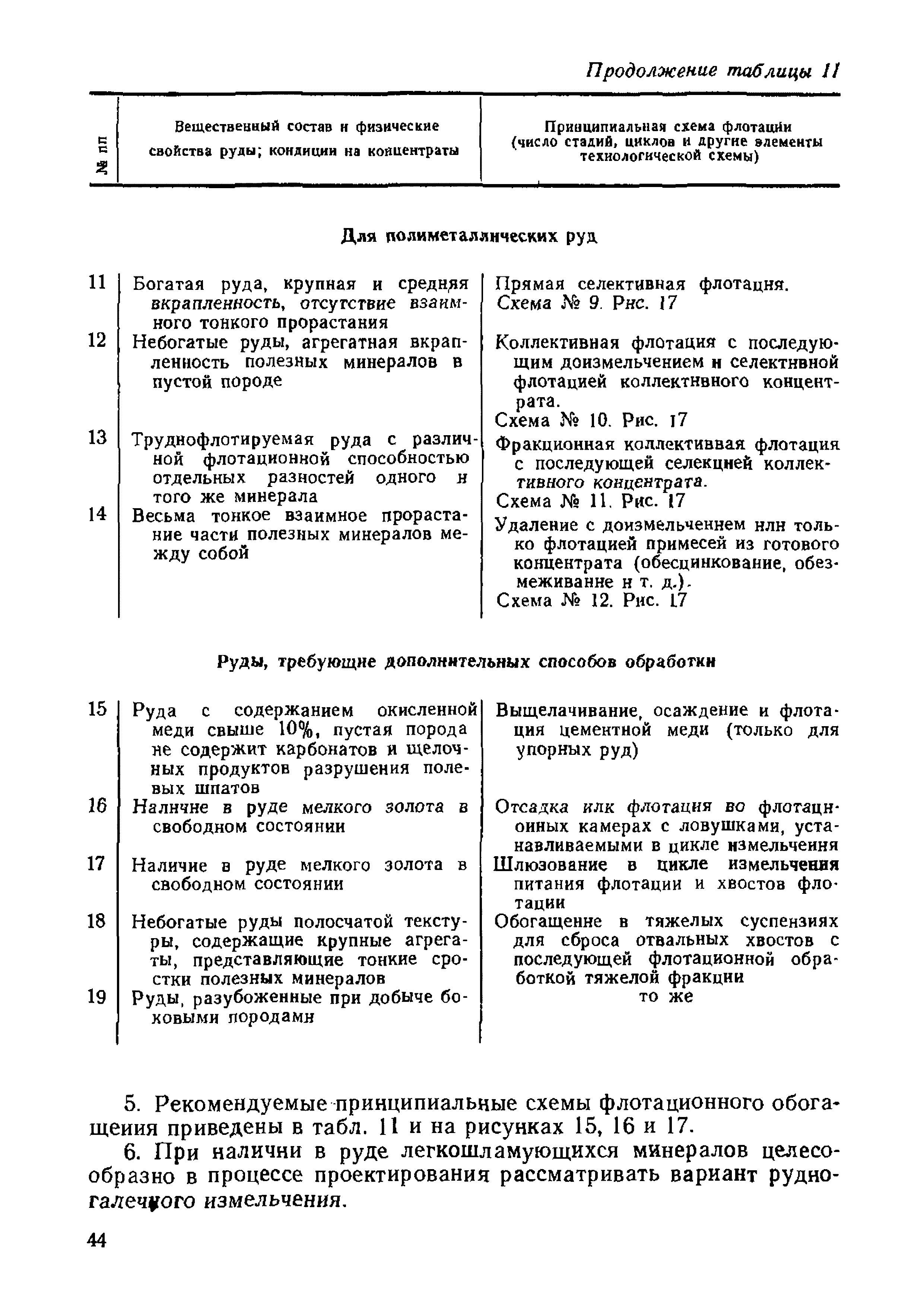 НТП-ОФ 1-66