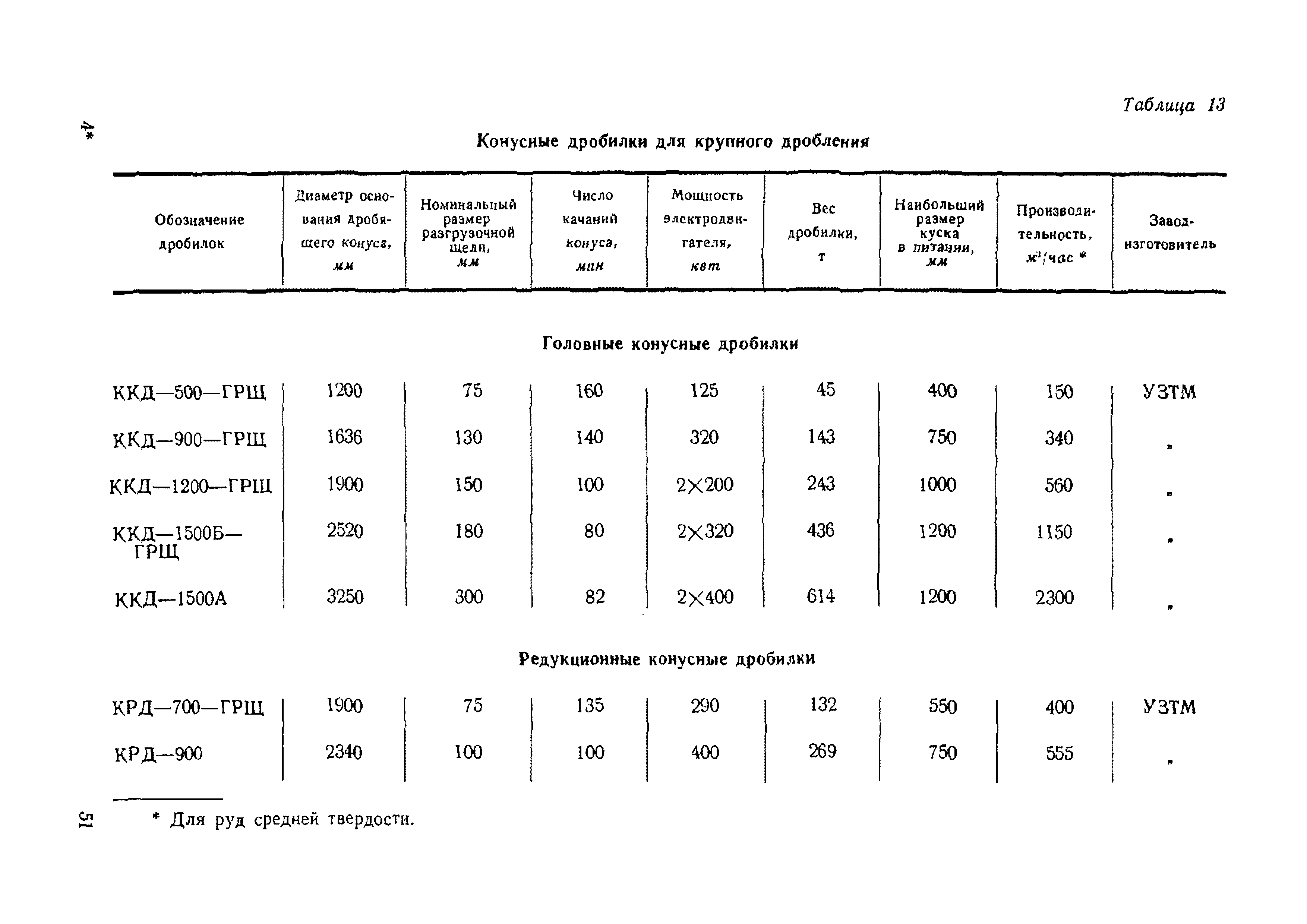 НТП-ОФ 1-66