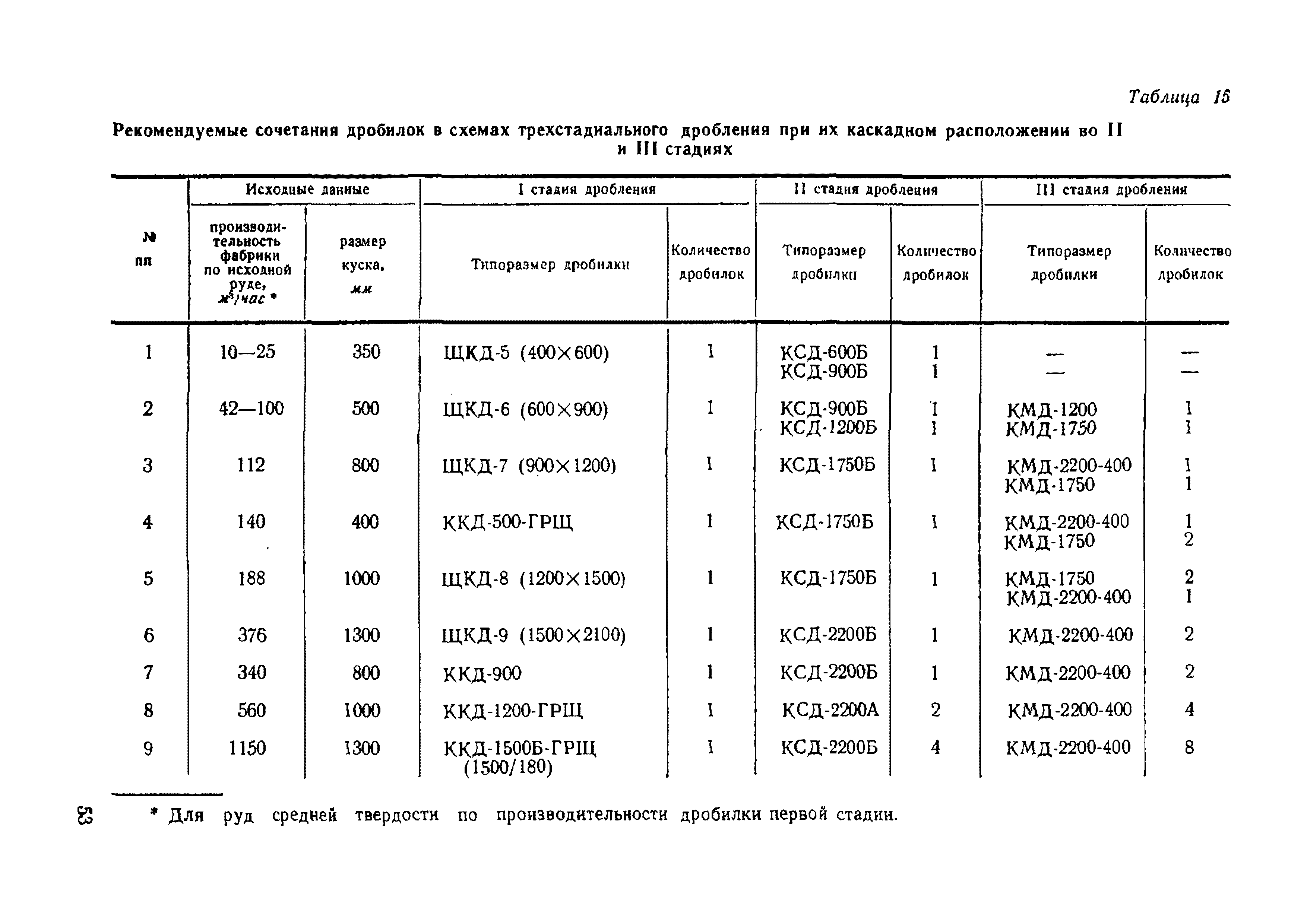 НТП-ОФ 1-66