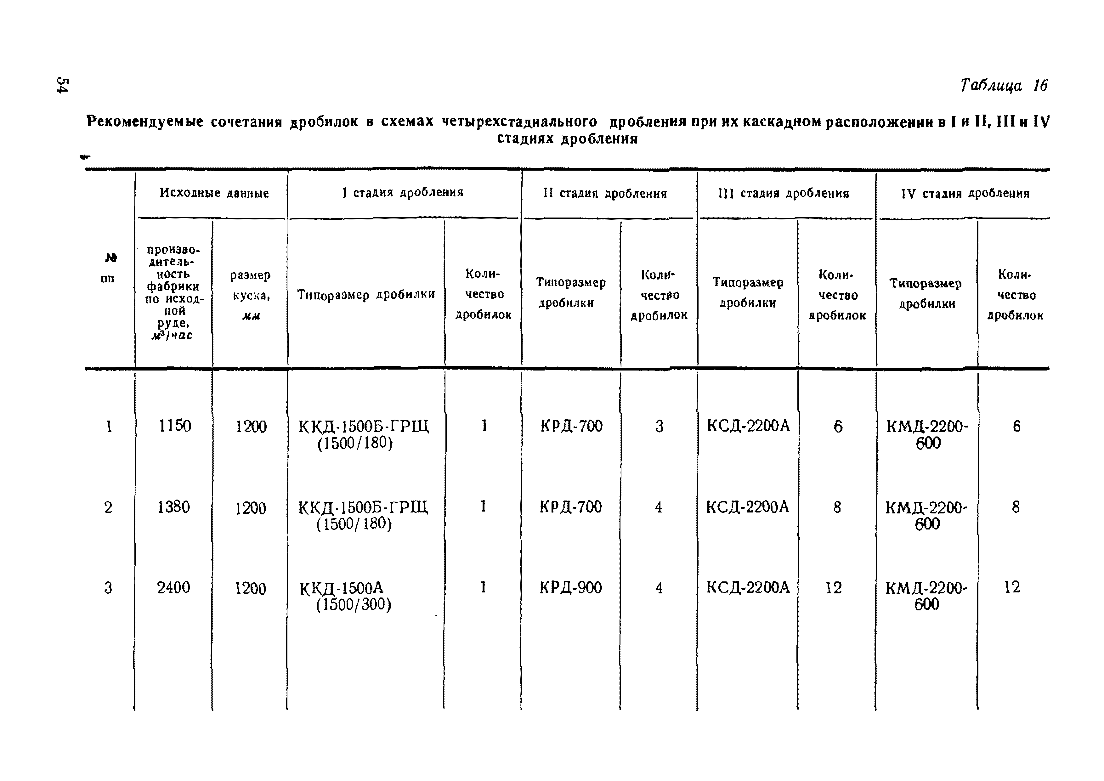 НТП-ОФ 1-66