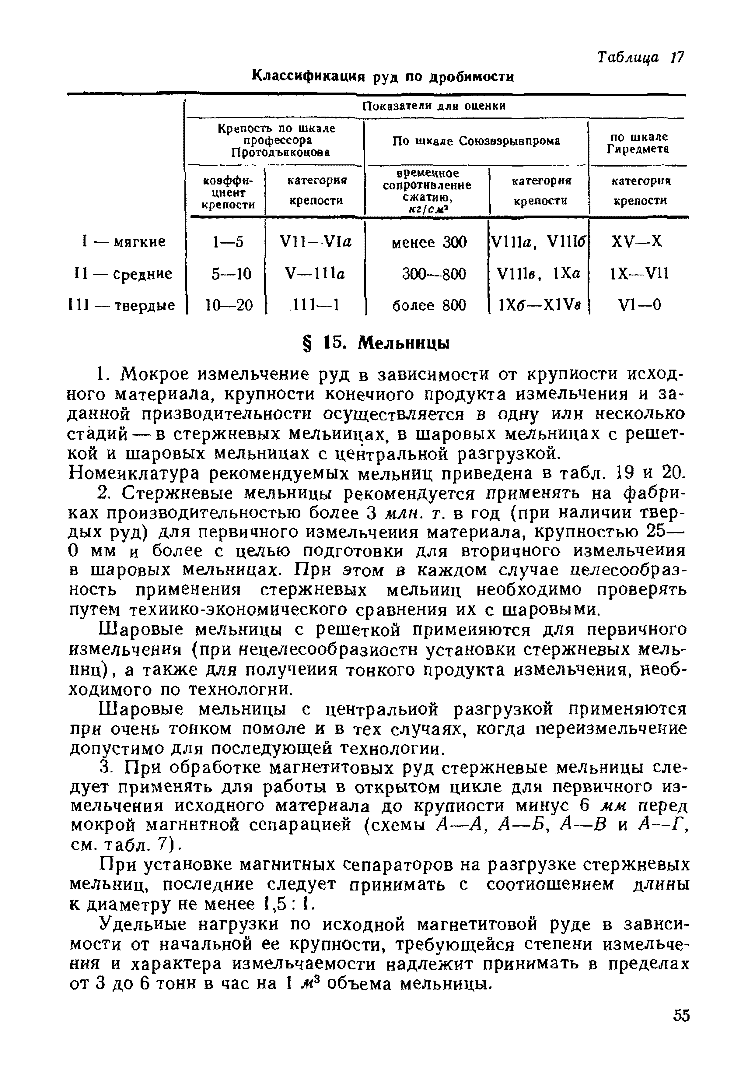 НТП-ОФ 1-66