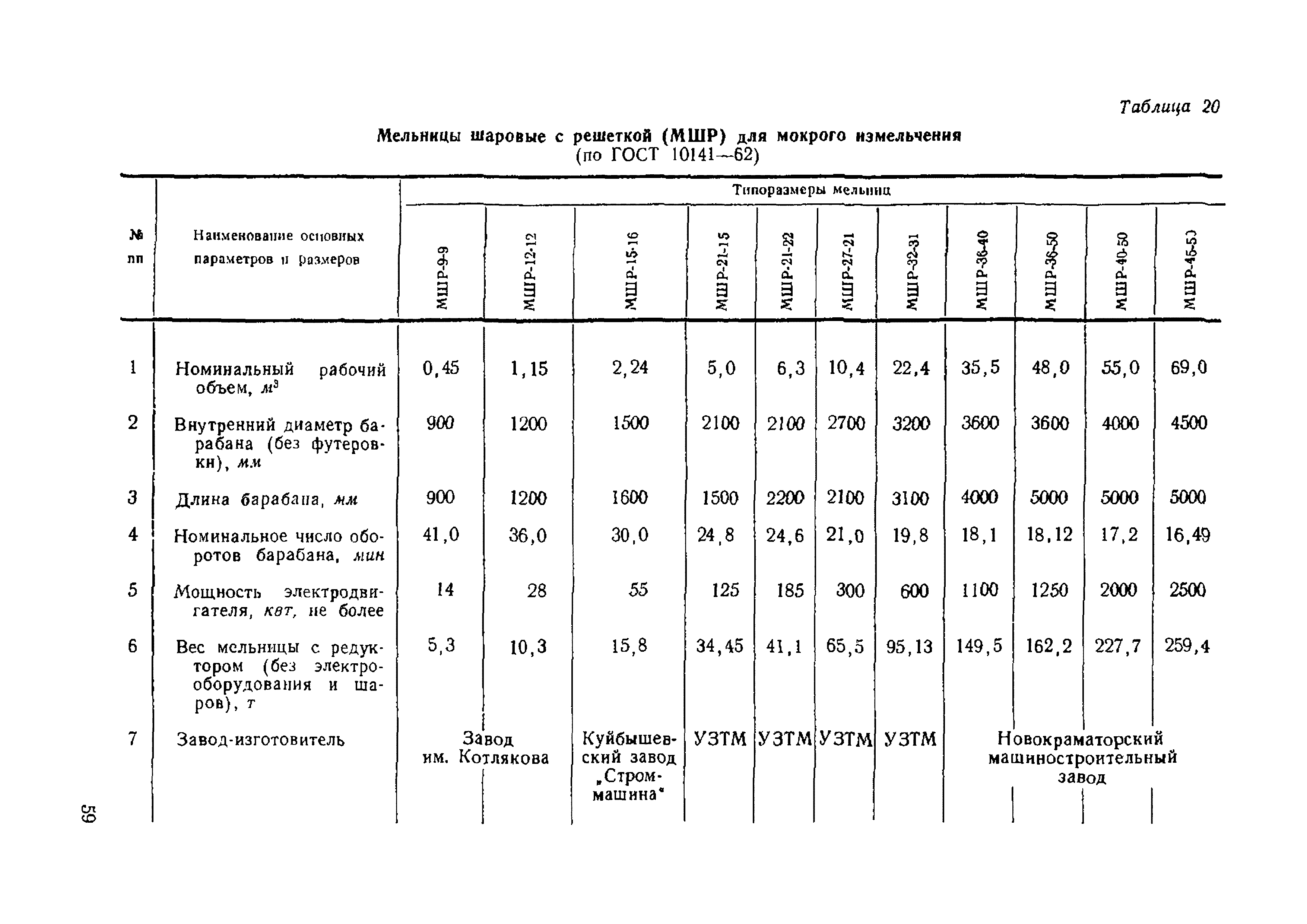 НТП-ОФ 1-66