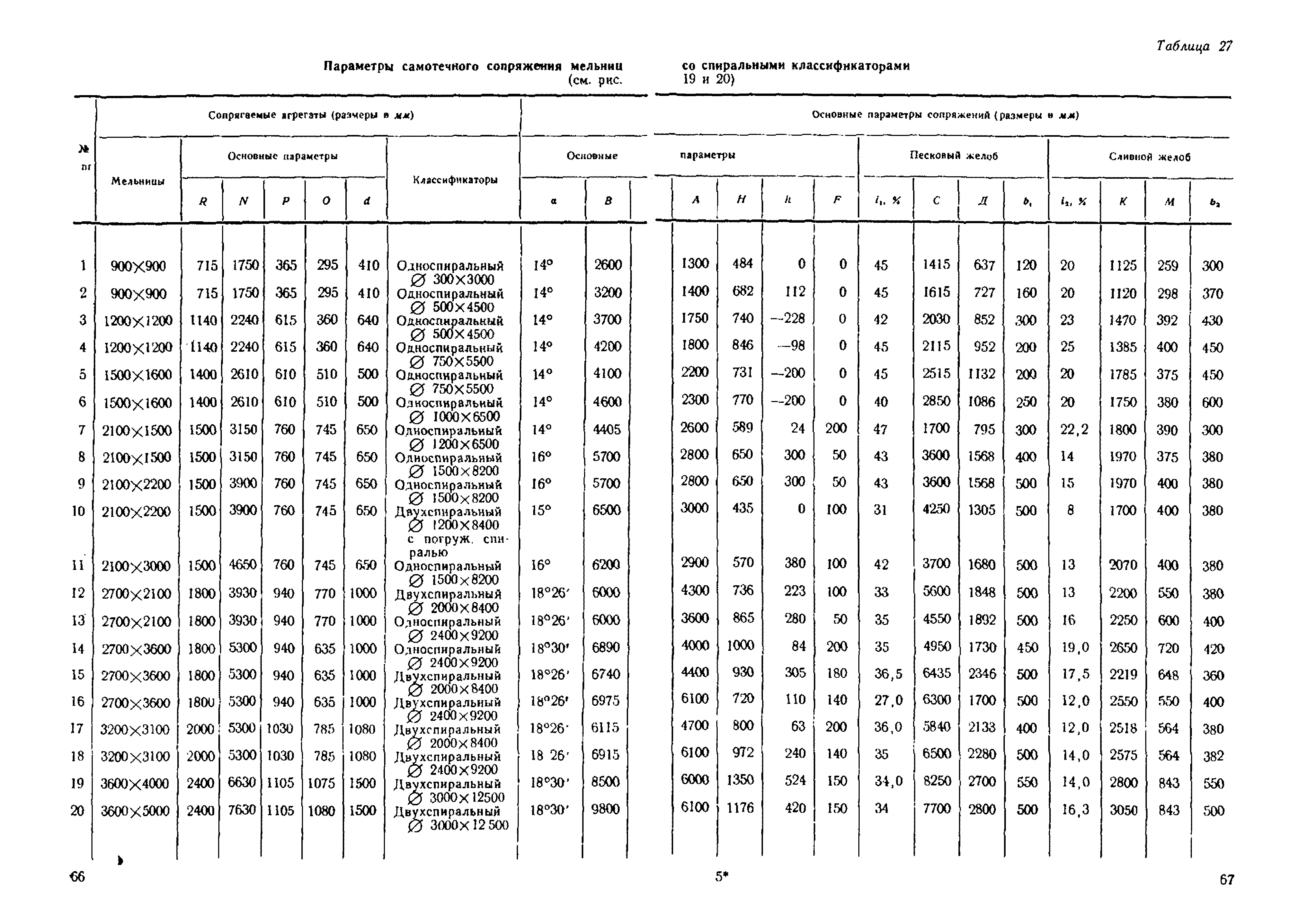 НТП-ОФ 1-66