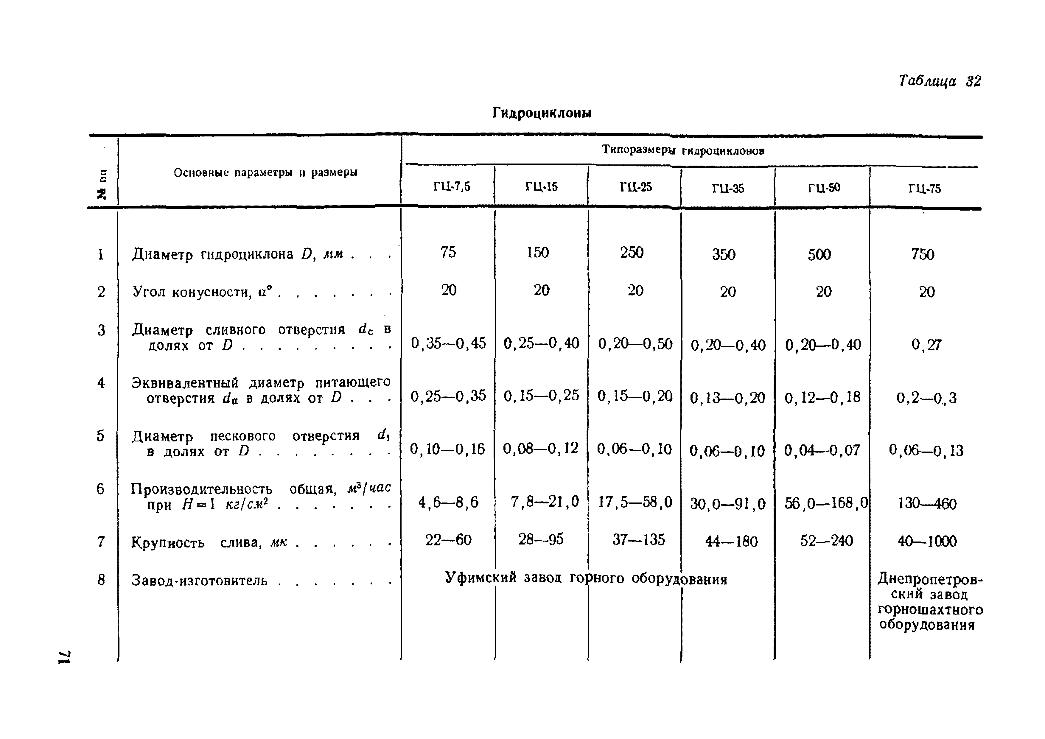 НТП-ОФ 1-66