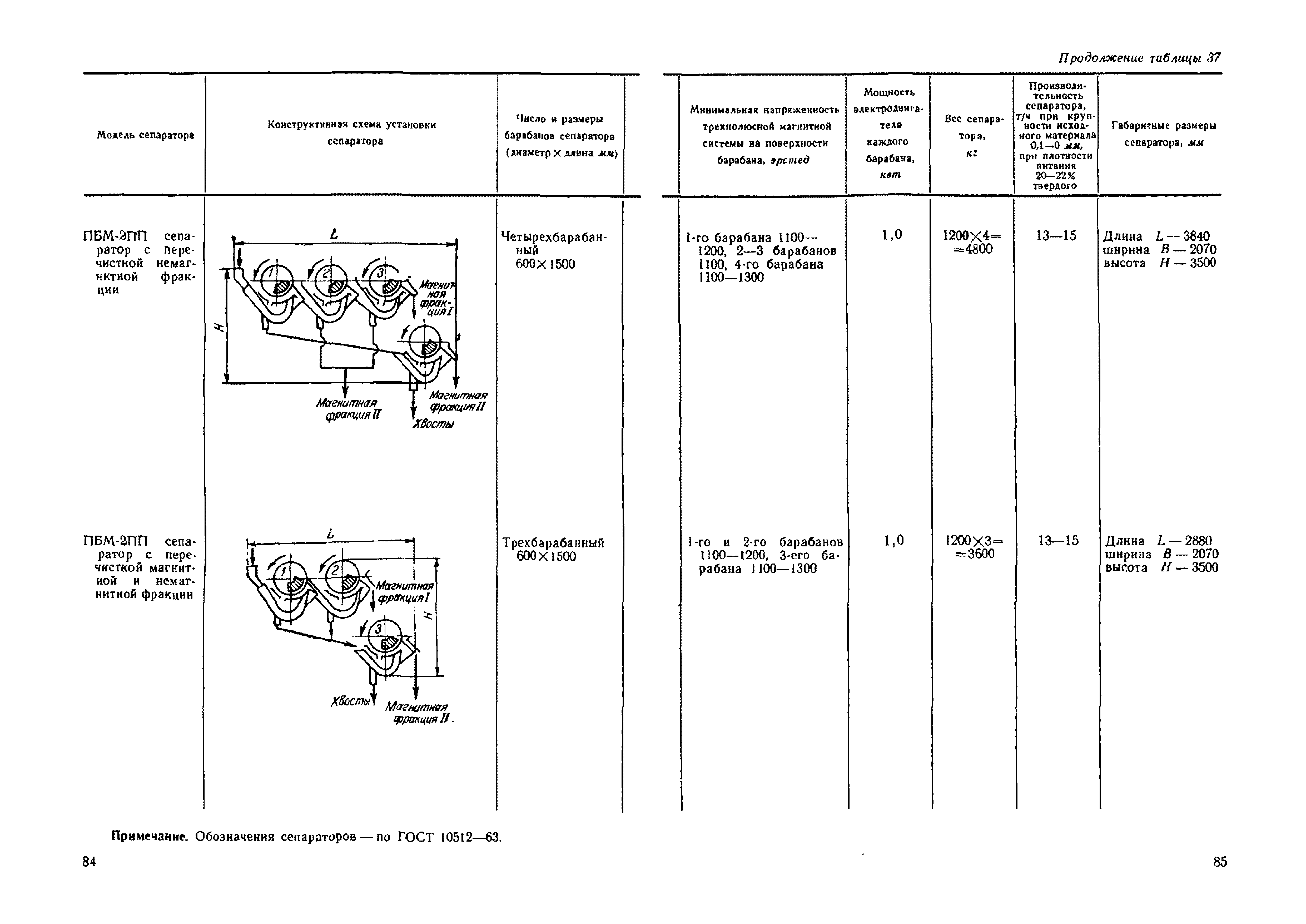 НТП-ОФ 1-66