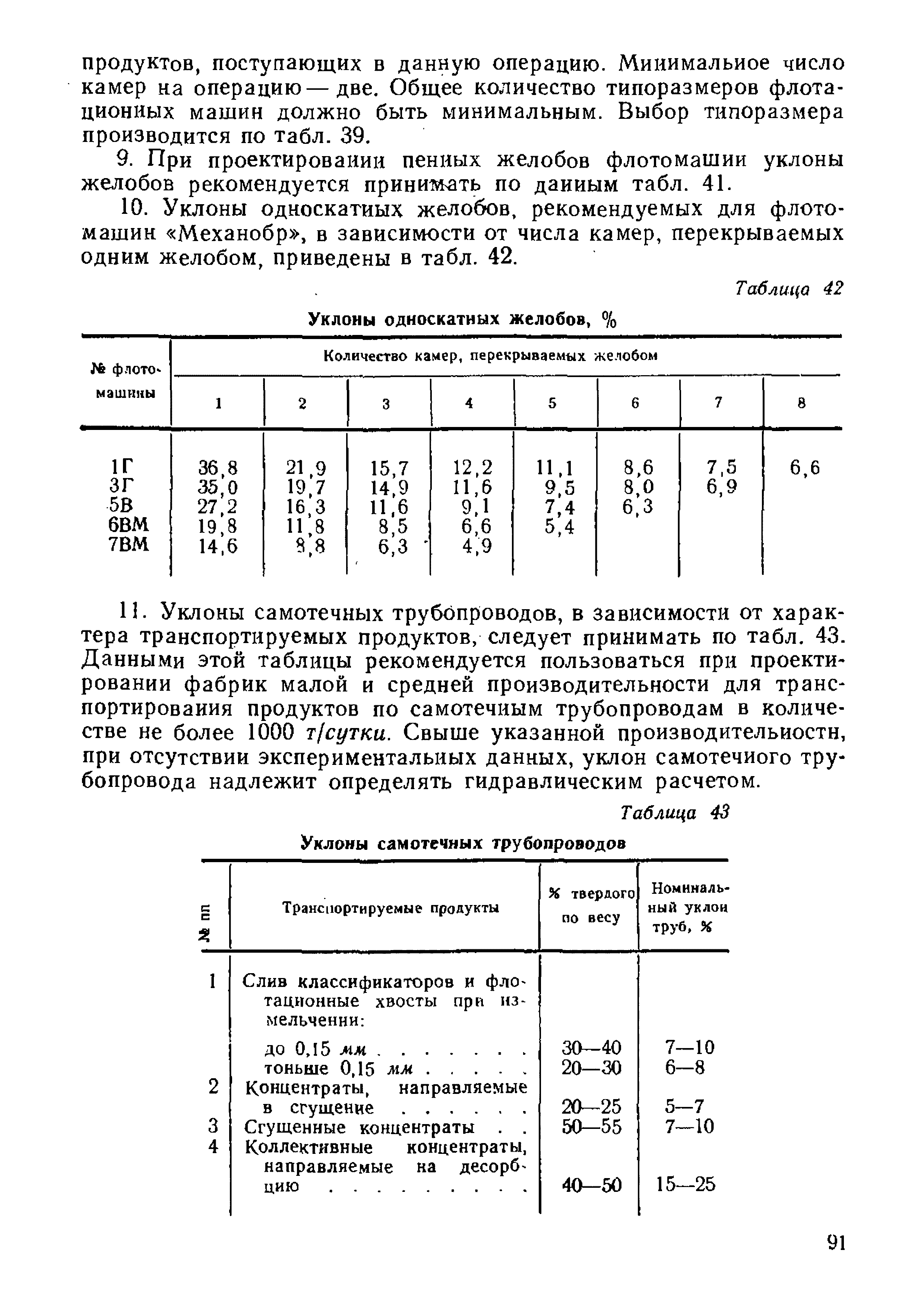 НТП-ОФ 1-66