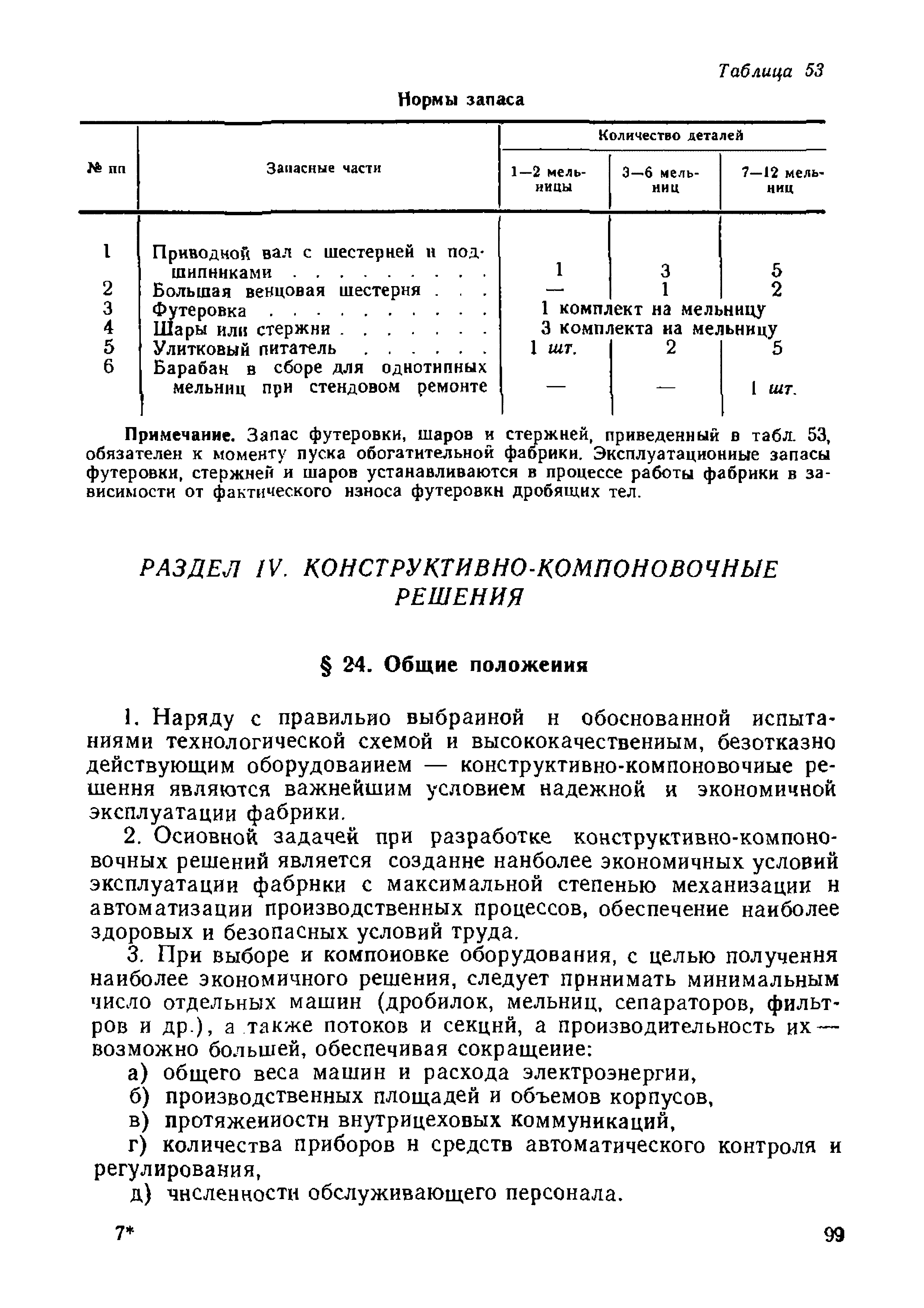 НТП-ОФ 1-66