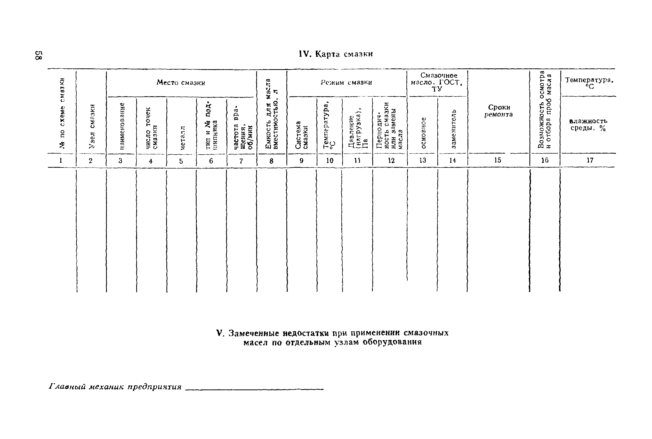 Проведения планового ремонта