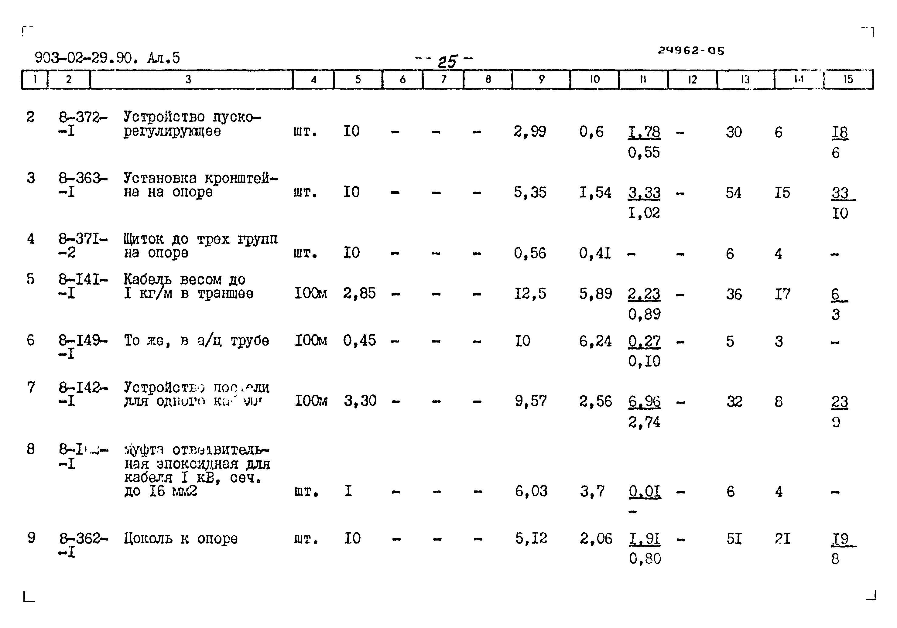 Типовые материалы для проектирования 903-02-29.90