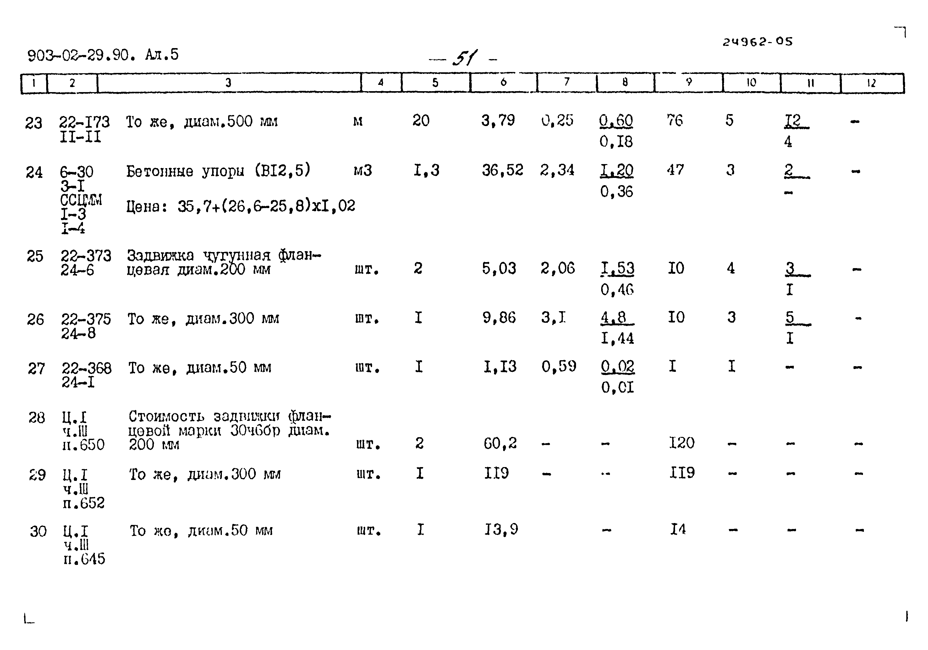 Типовые материалы для проектирования 903-02-29.90