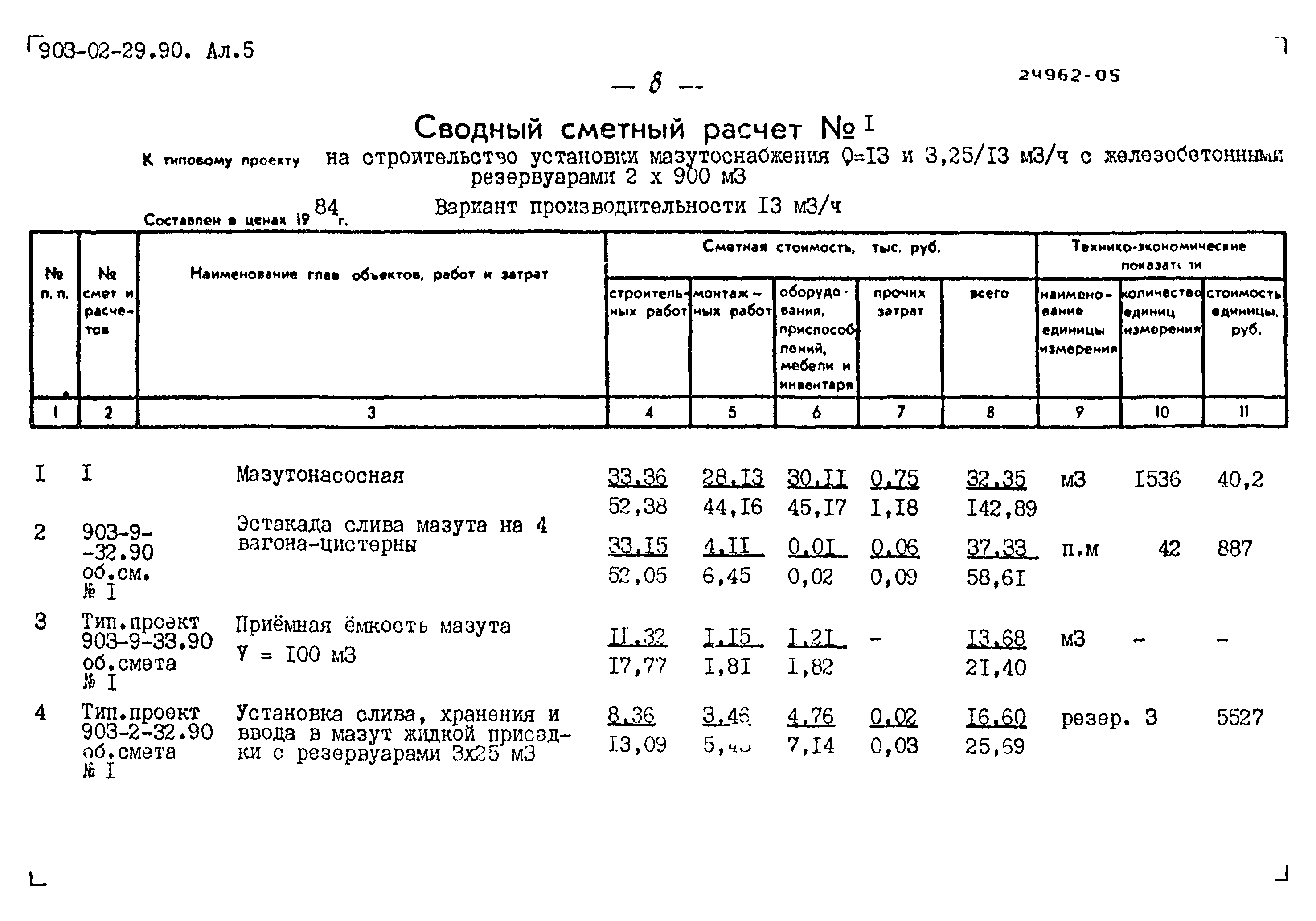 Типовые материалы для проектирования 903-02-29.90