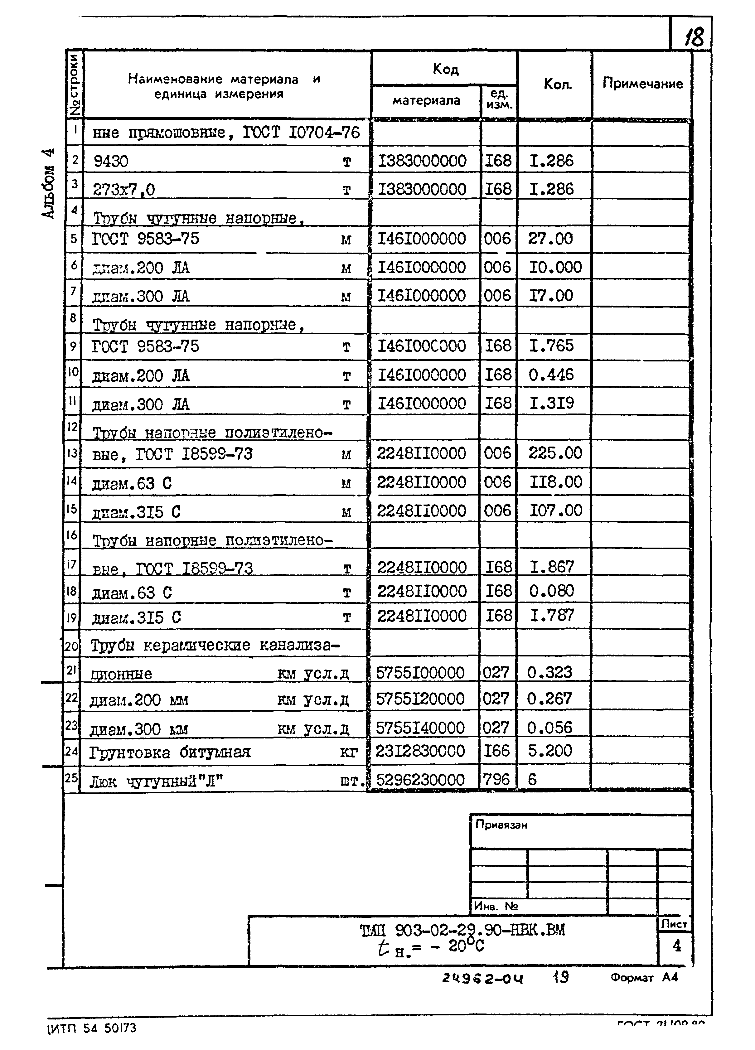 Типовые материалы для проектирования 903-02-29.90