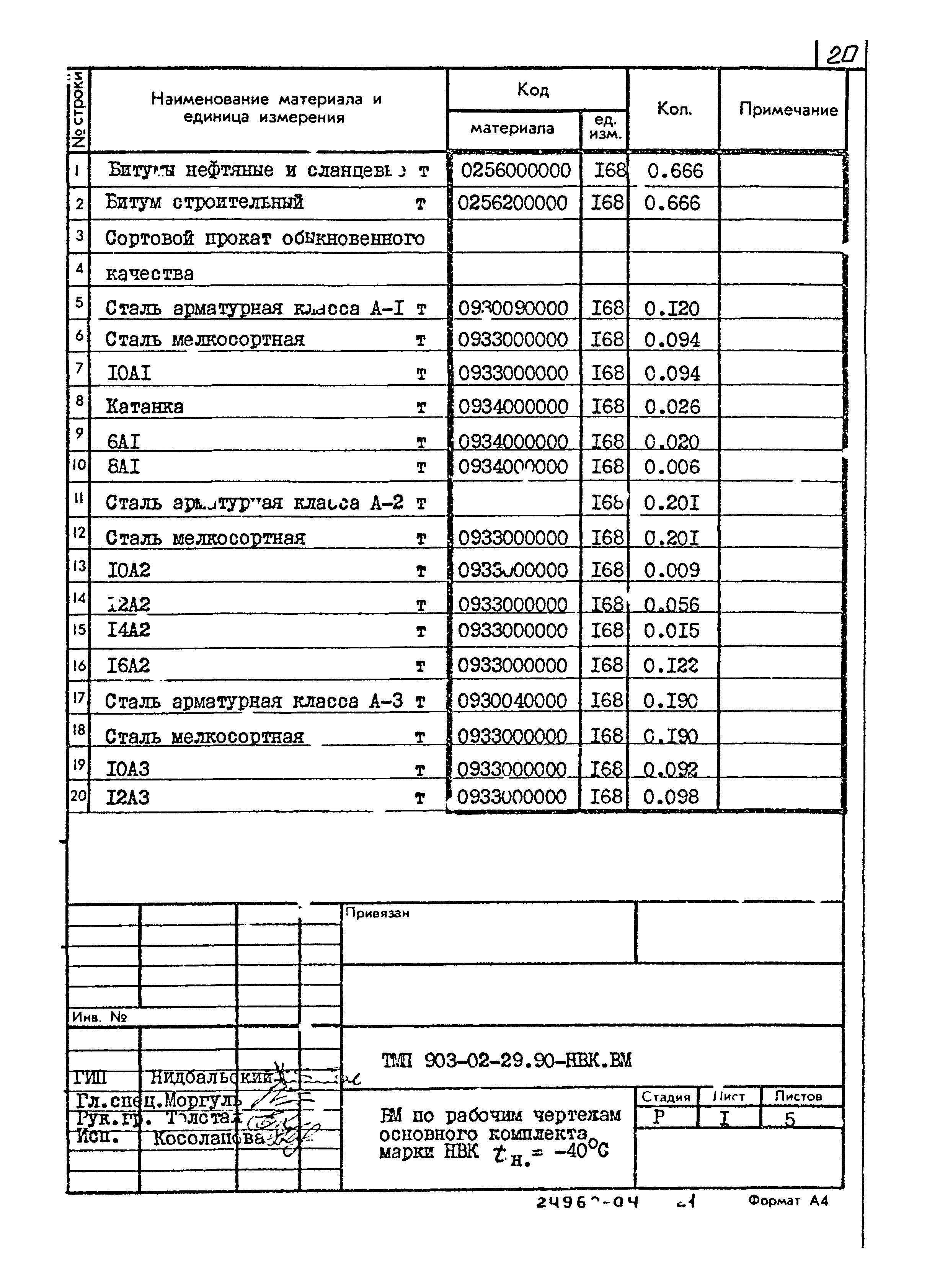 Типовые материалы для проектирования 903-02-29.90