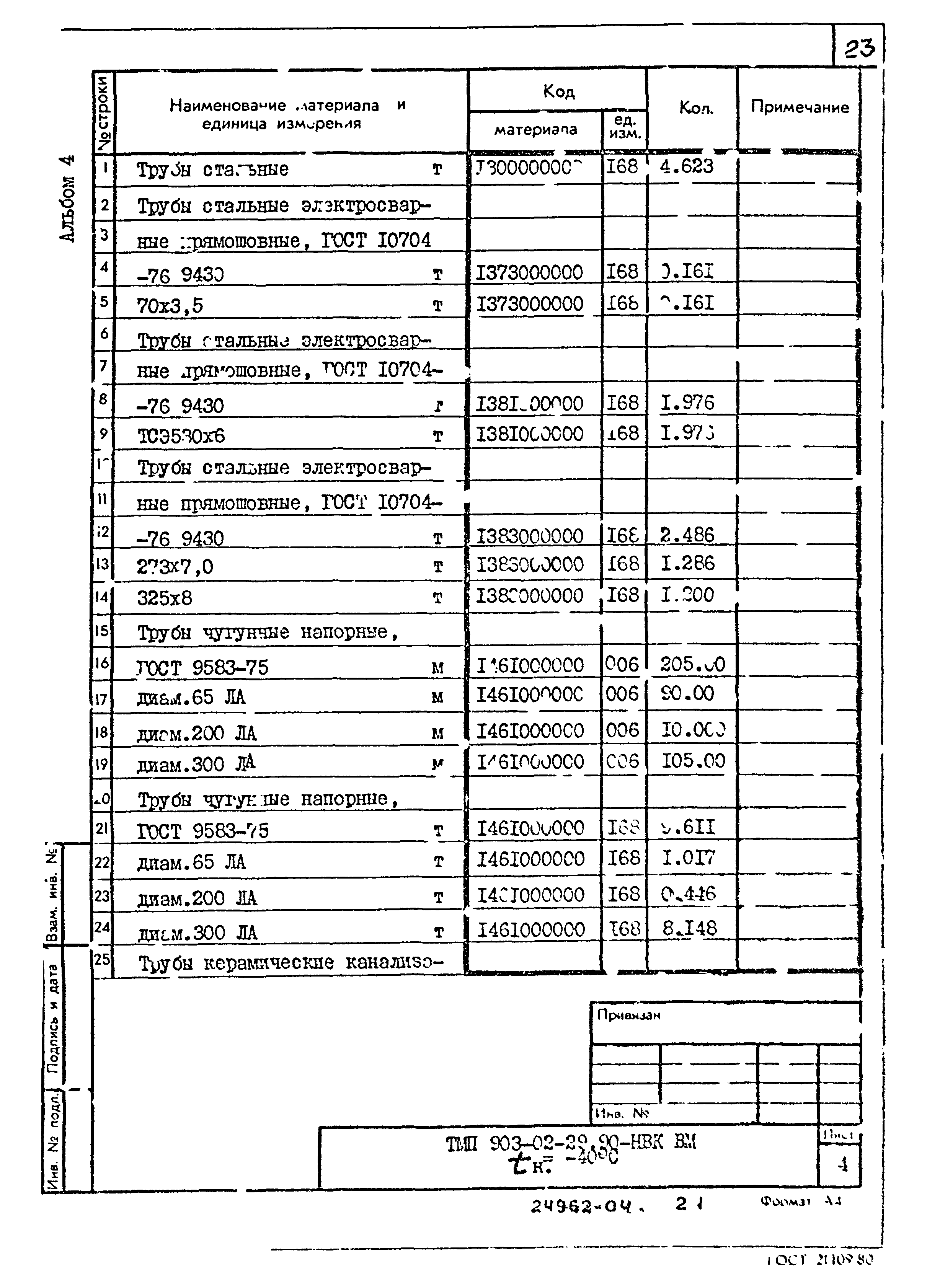 Типовые материалы для проектирования 903-02-29.90