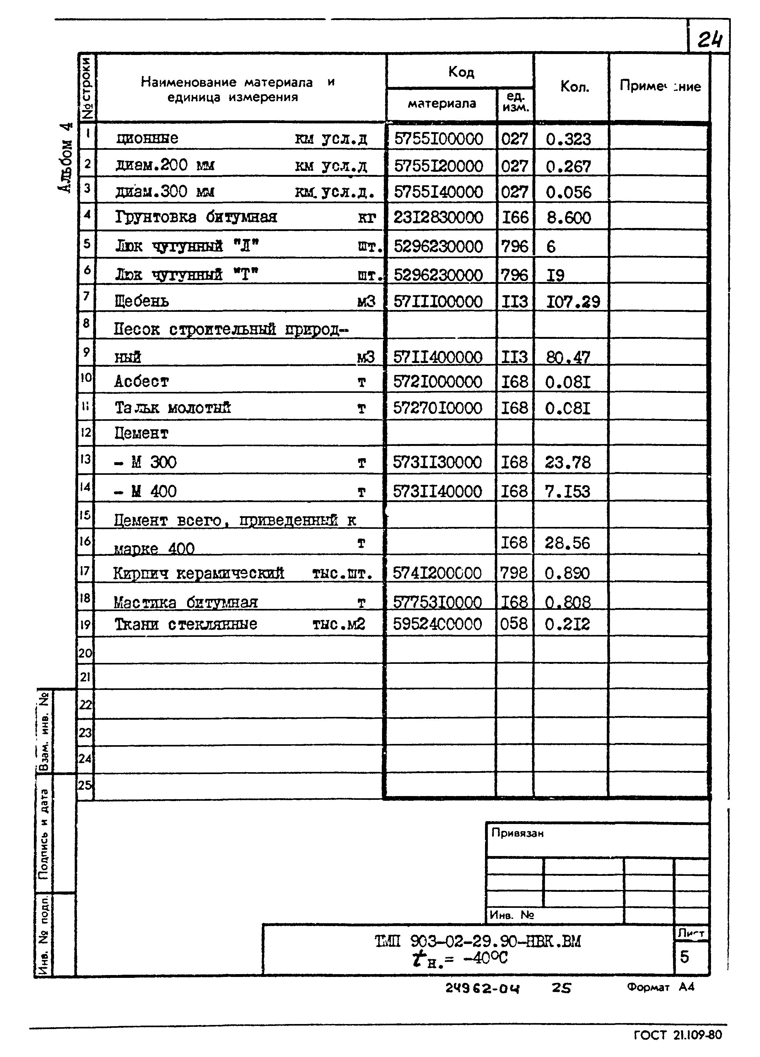 Типовые материалы для проектирования 903-02-29.90