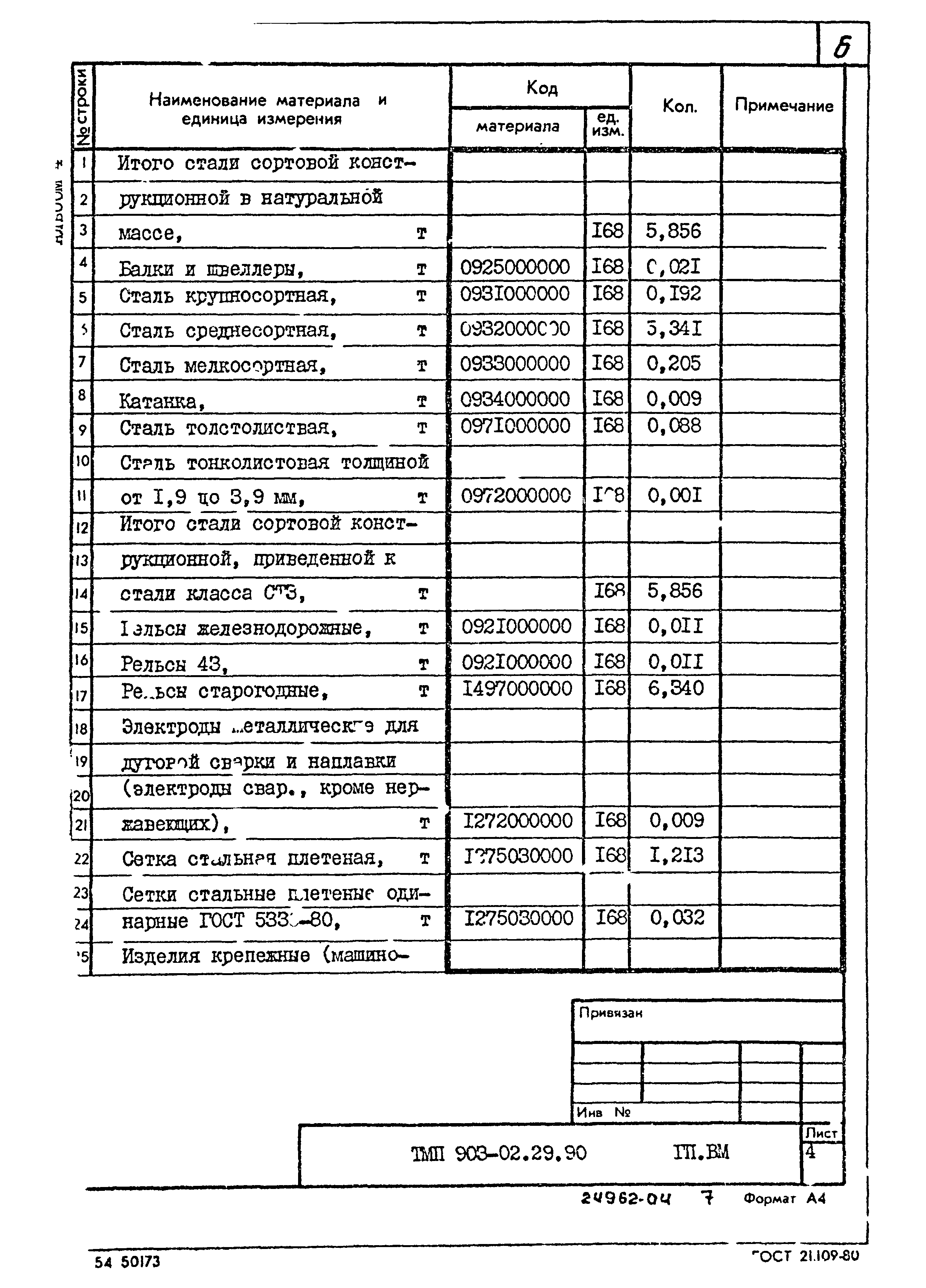 Типовые материалы для проектирования 903-02-29.90