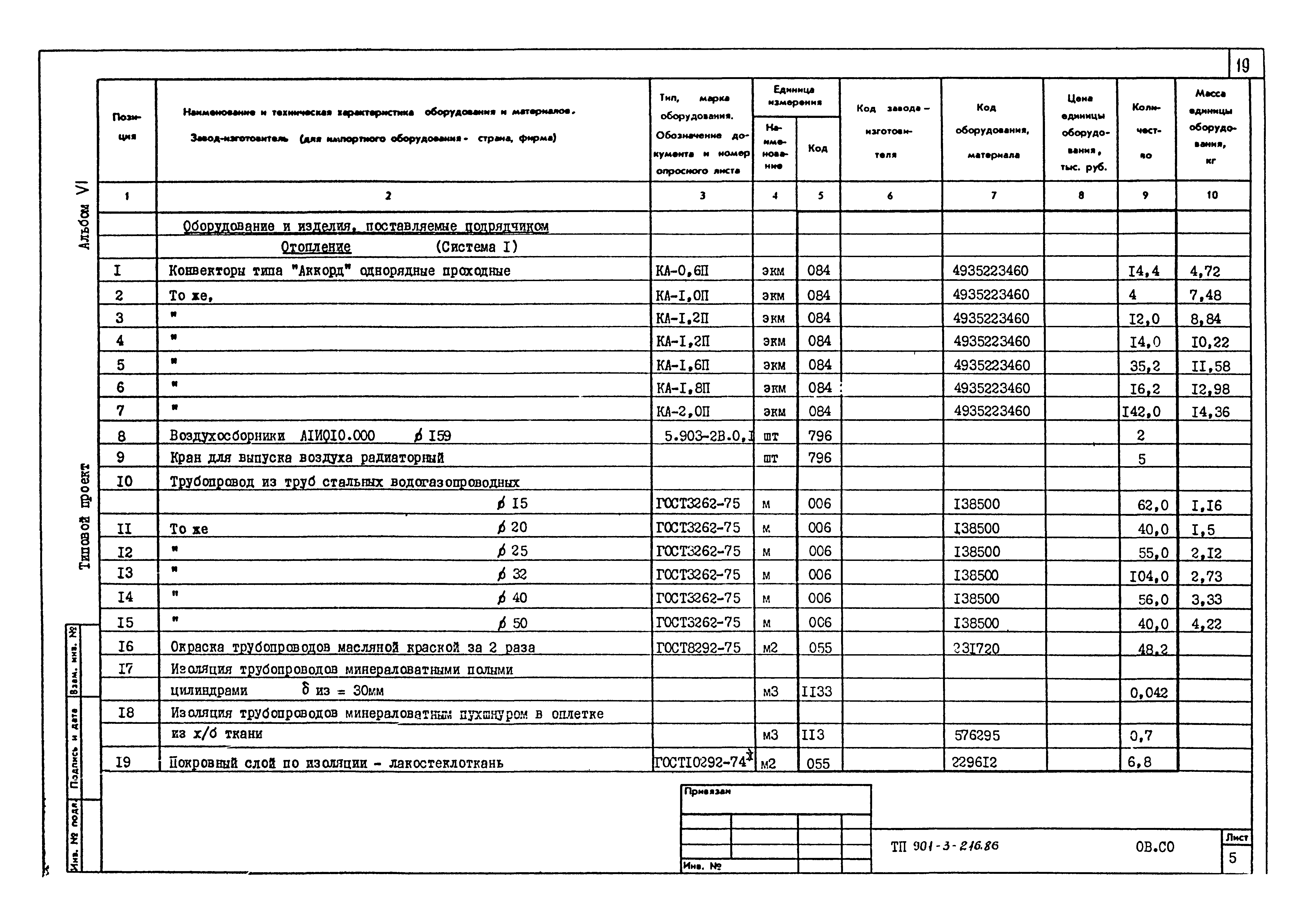 Типовой проект 901-3-216.86