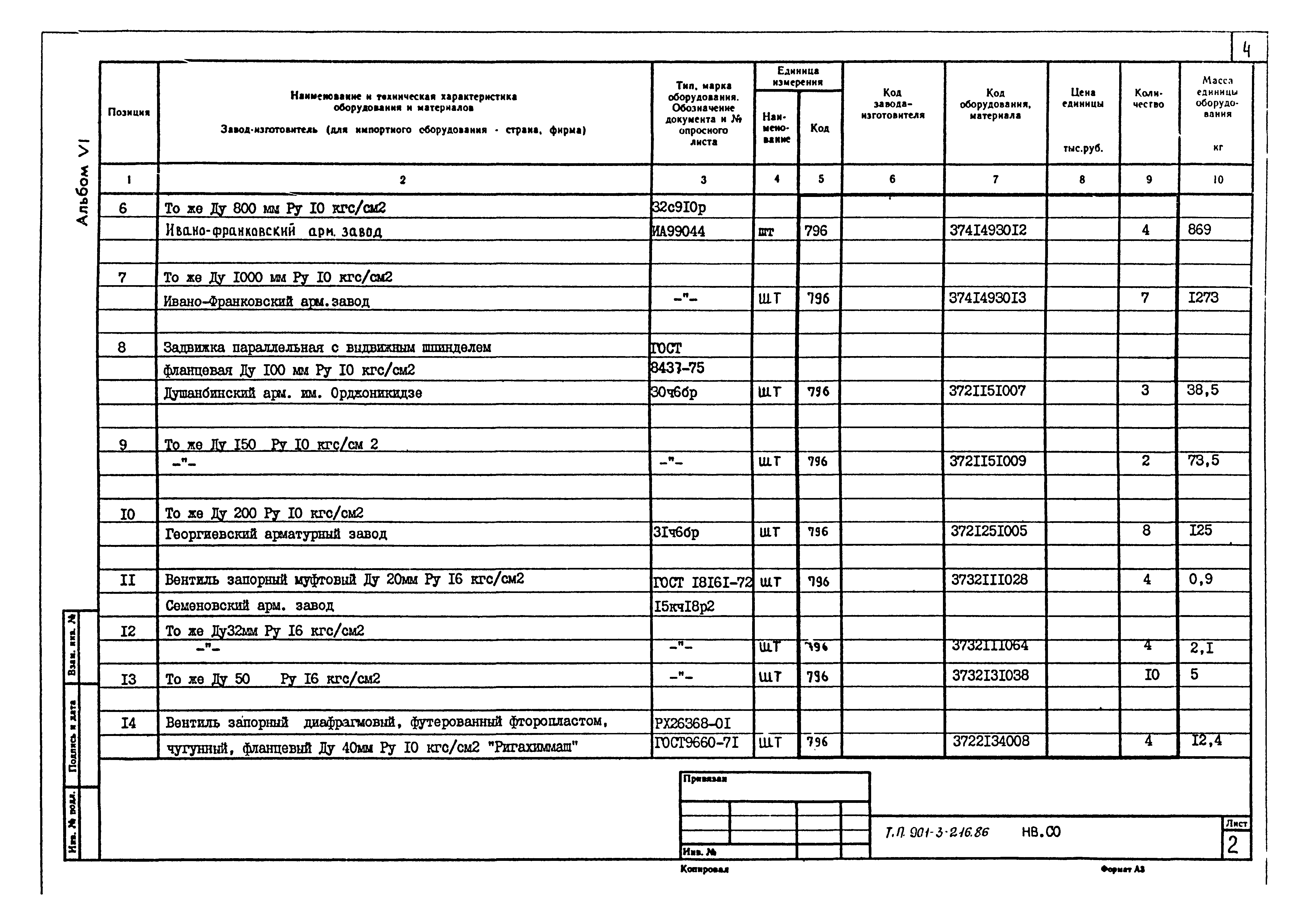 Типовой проект 901-3-216.86
