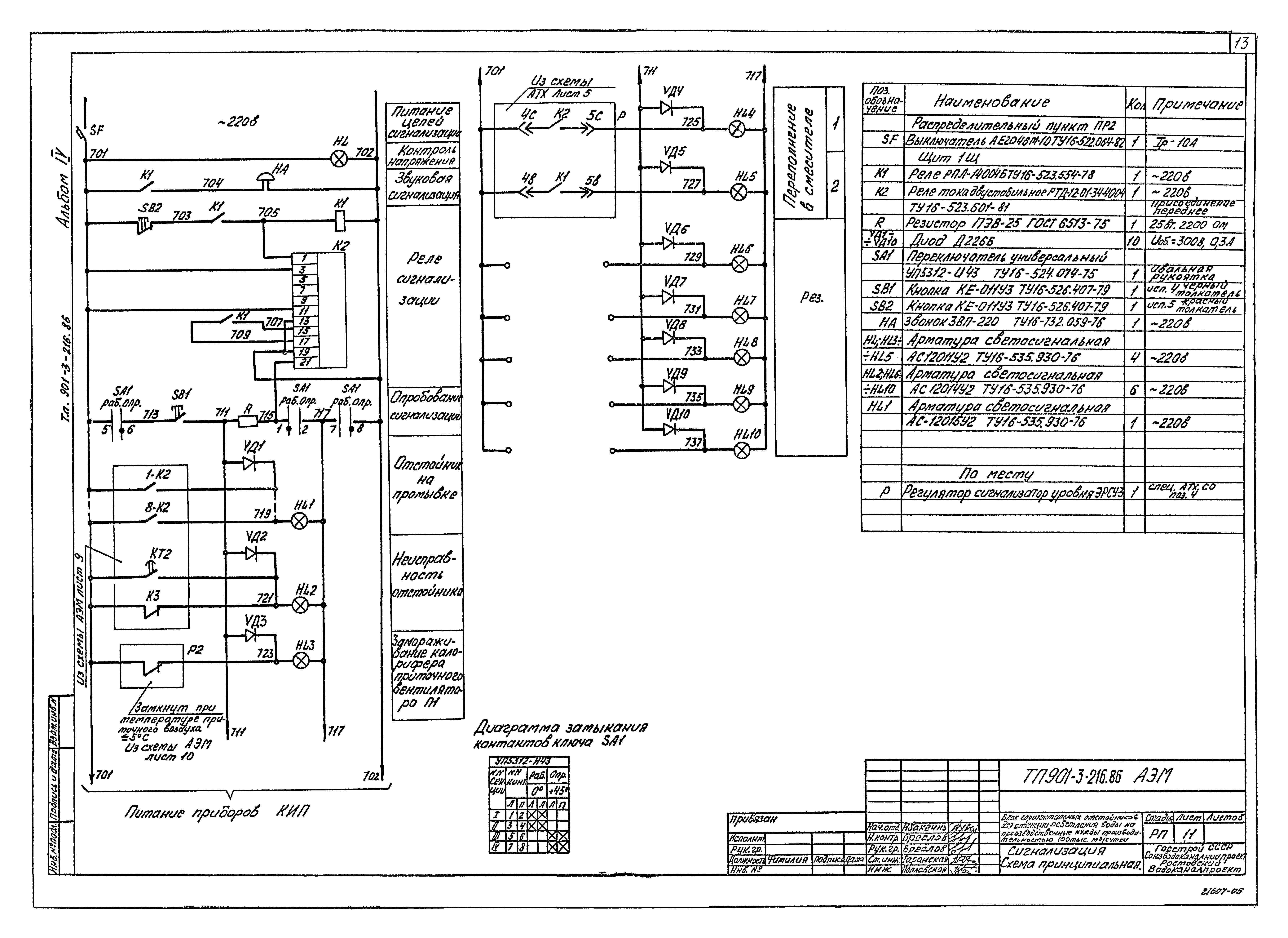 Типовой проект 901-3-216.86