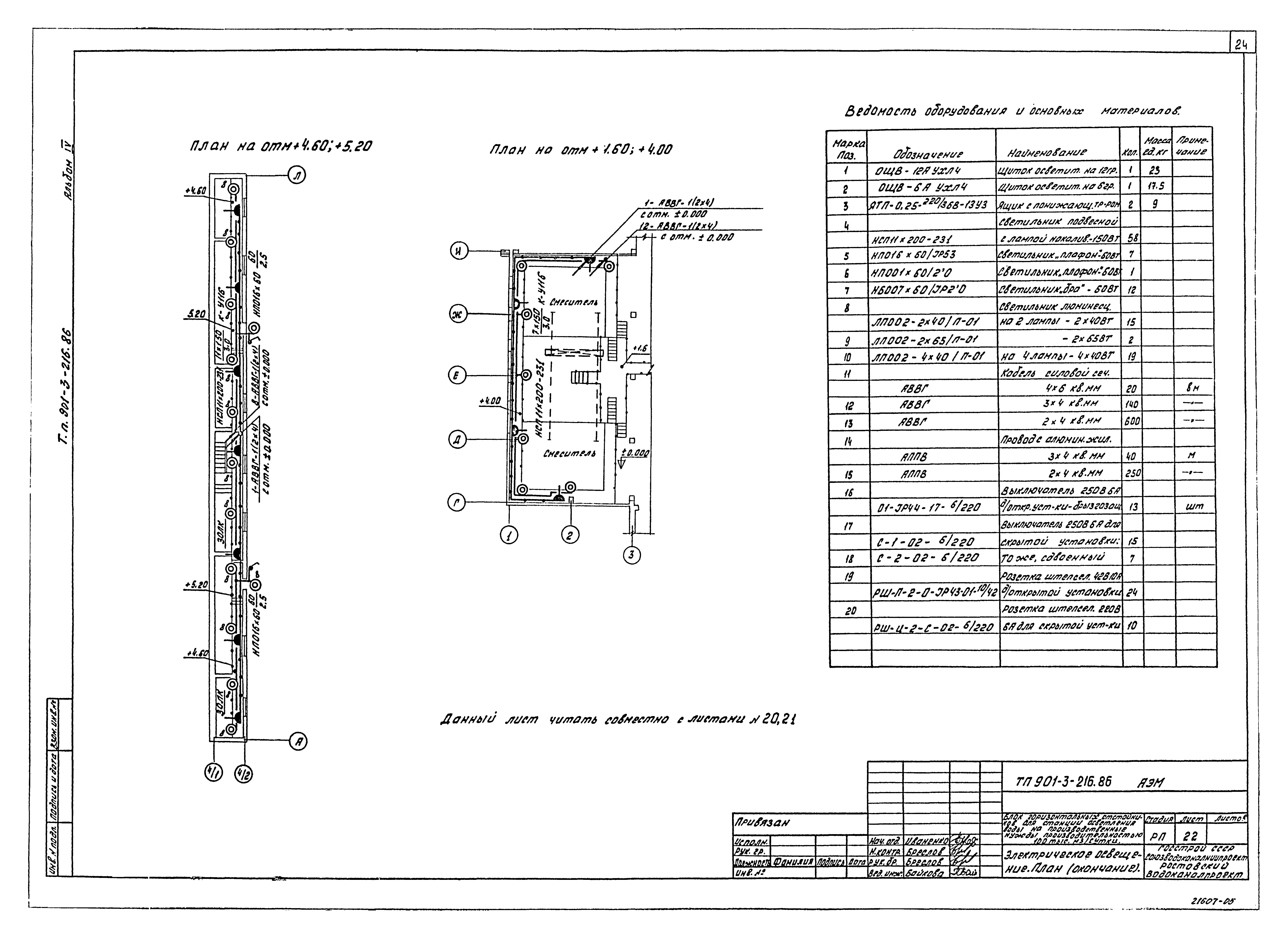Типовой проект 901-3-216.86