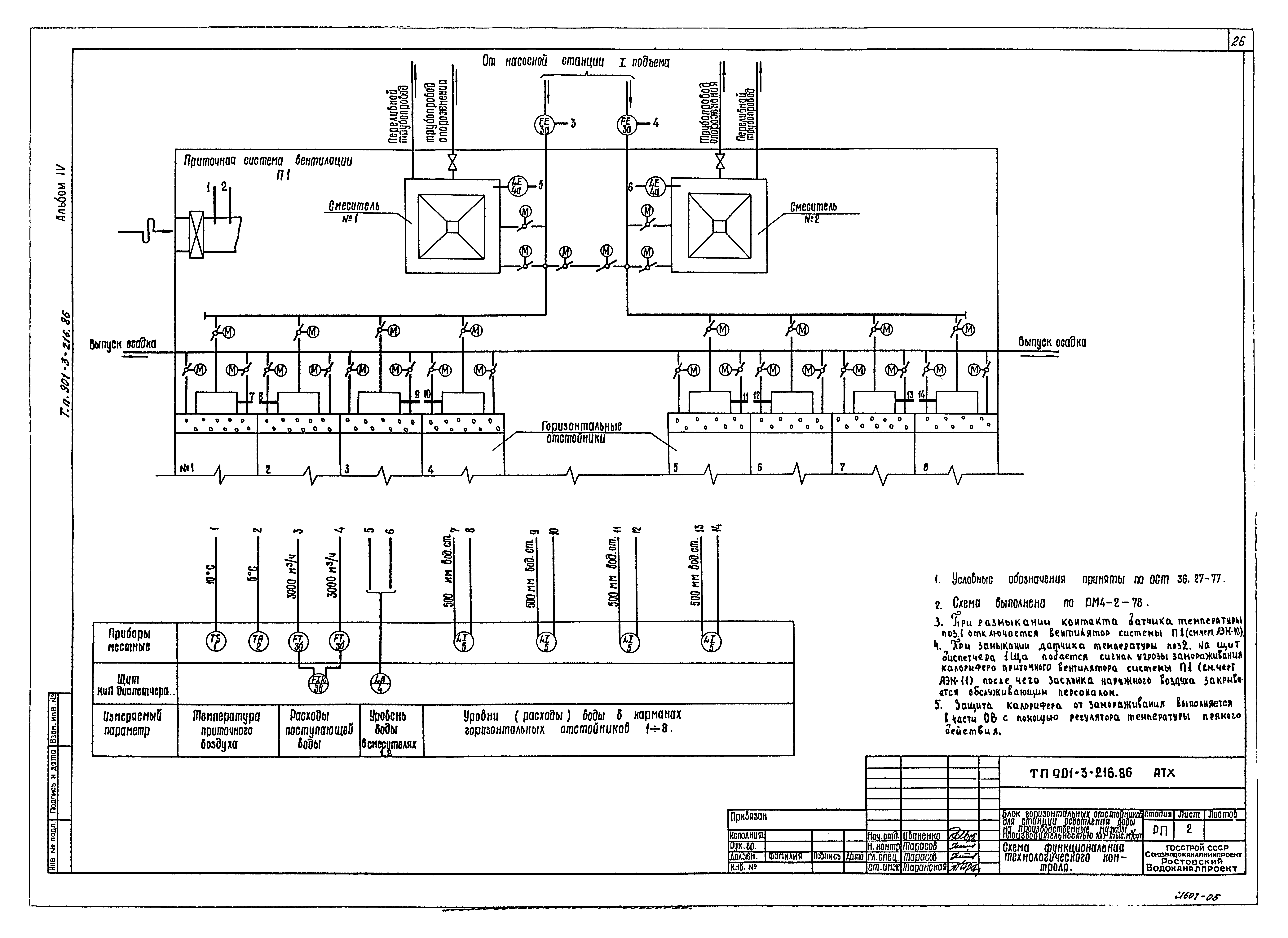 Типовой проект 901-3-216.86